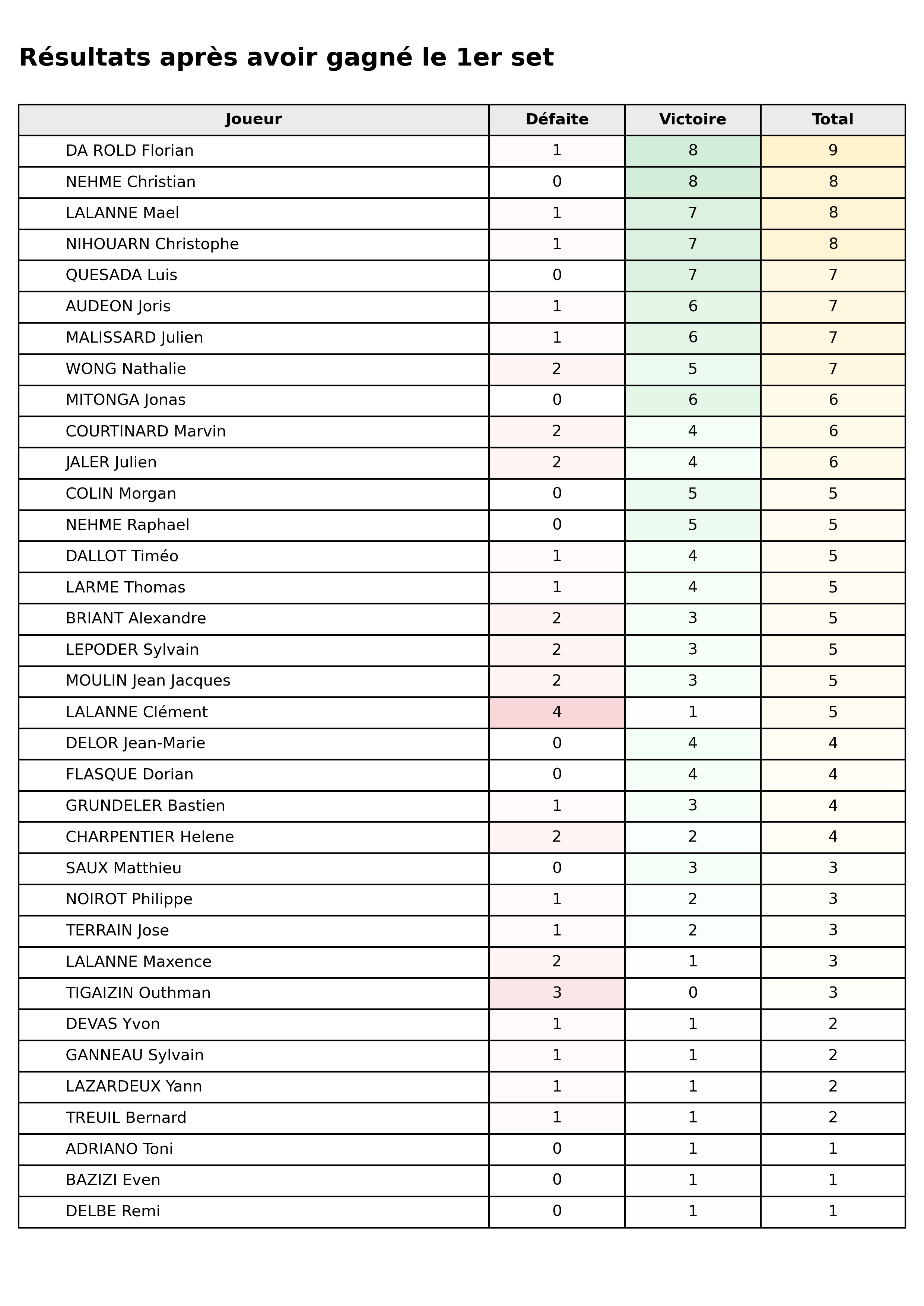 phase 2  bloc 02 apres gagne set1