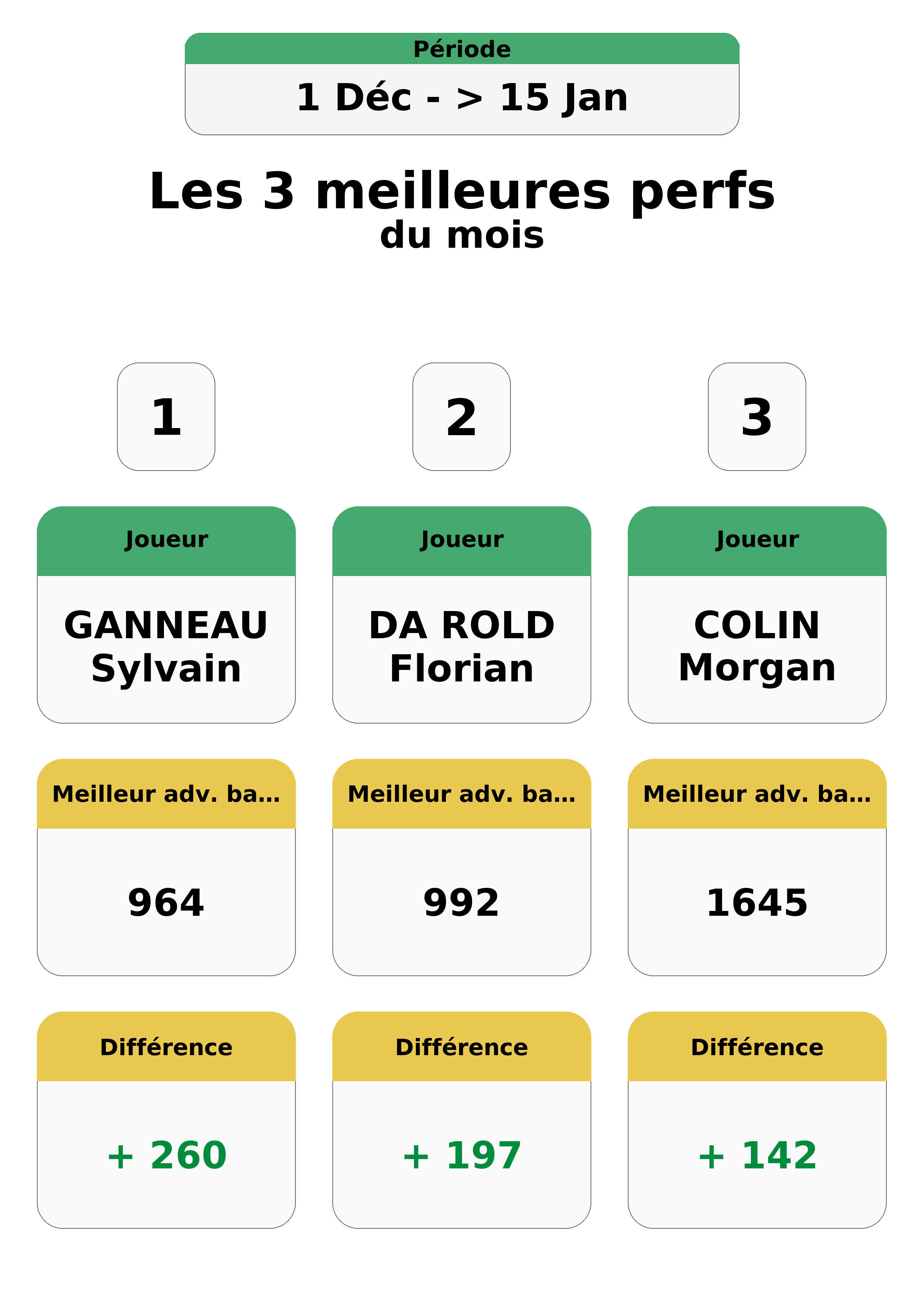 janvier decembre  ec an top 3 perfs