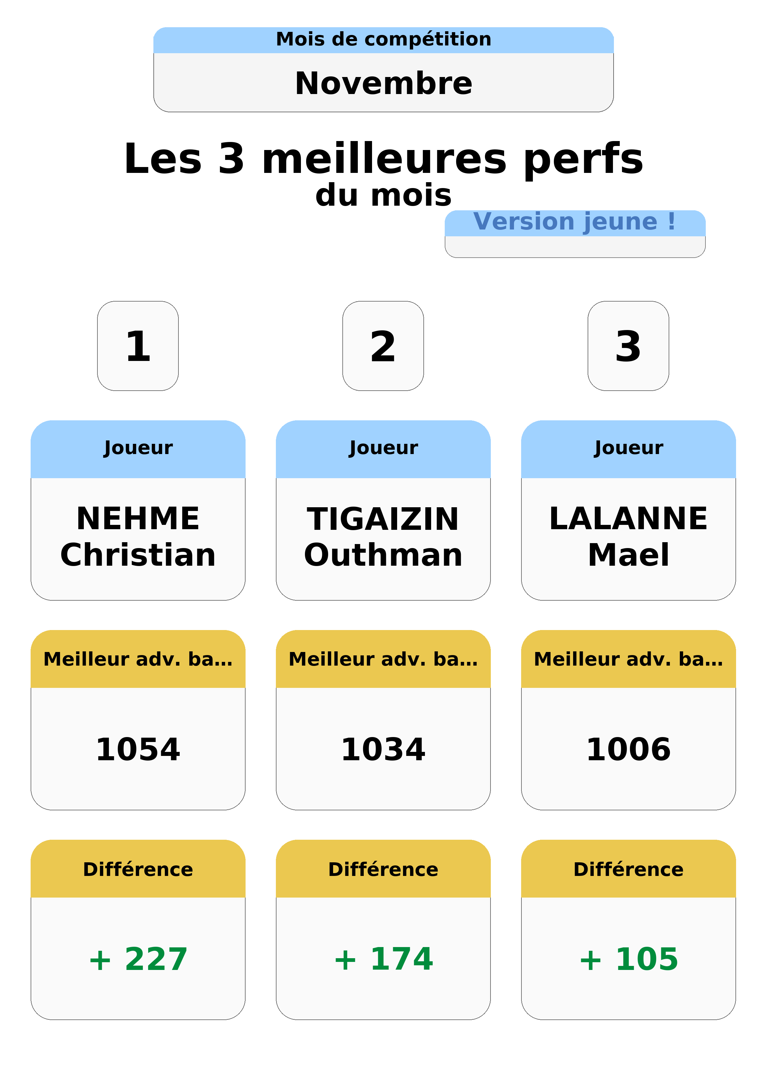 novembre  ovembre top 3 perfs jeunes