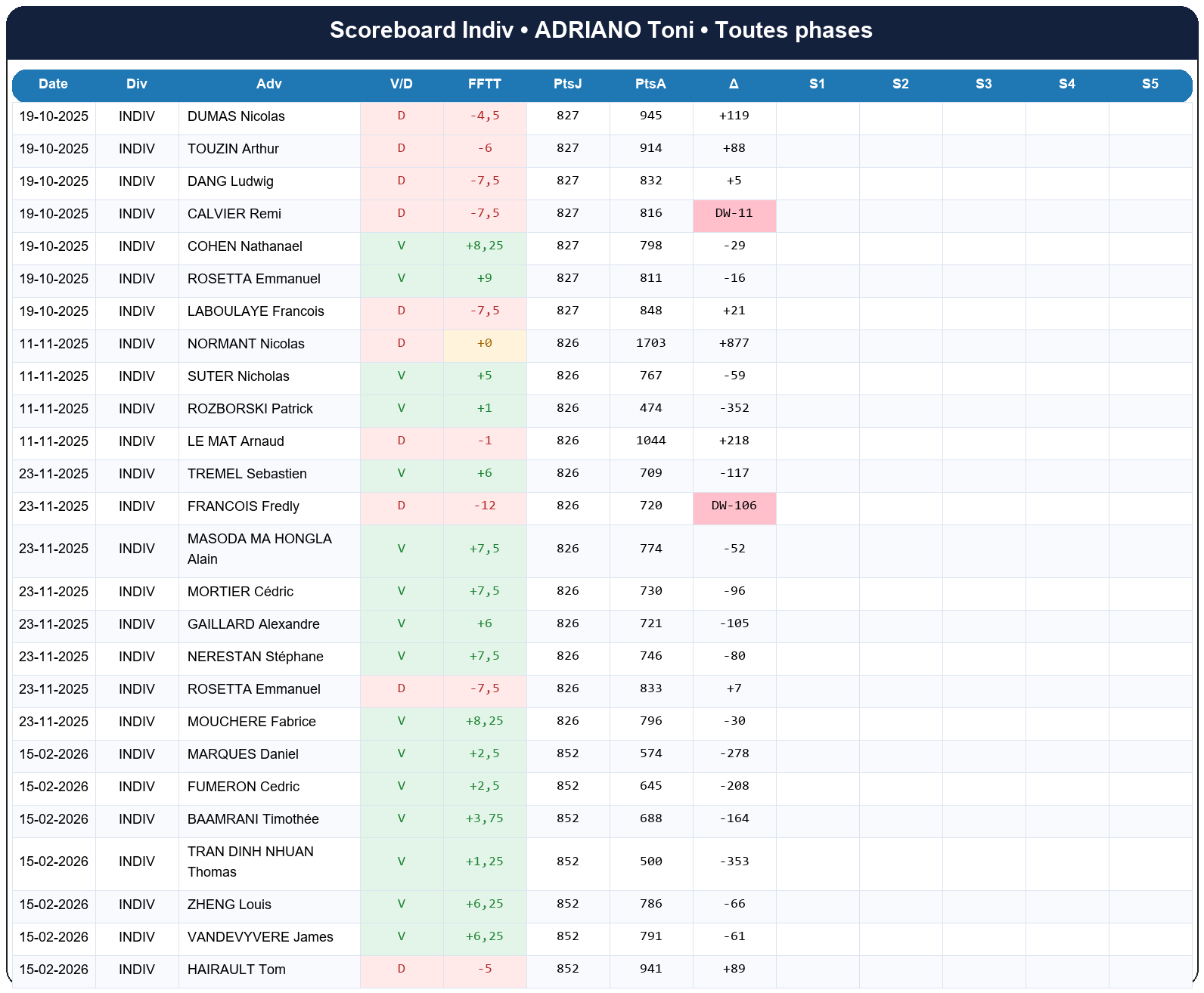 all  adriano toni  2025-2026  9460482  03 scoreboard indiv