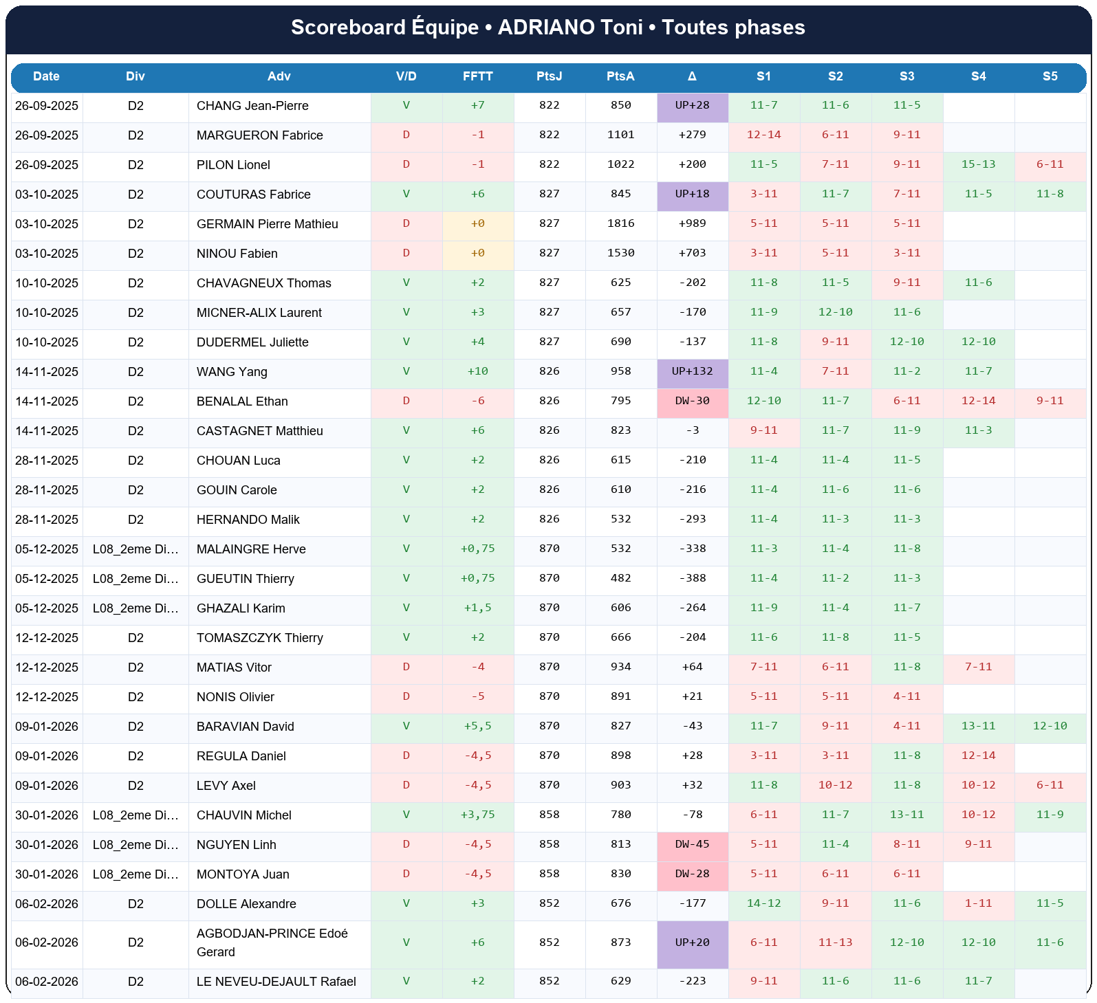 all  adriano toni  2025-2026  9460482  04 scoreboard equipe