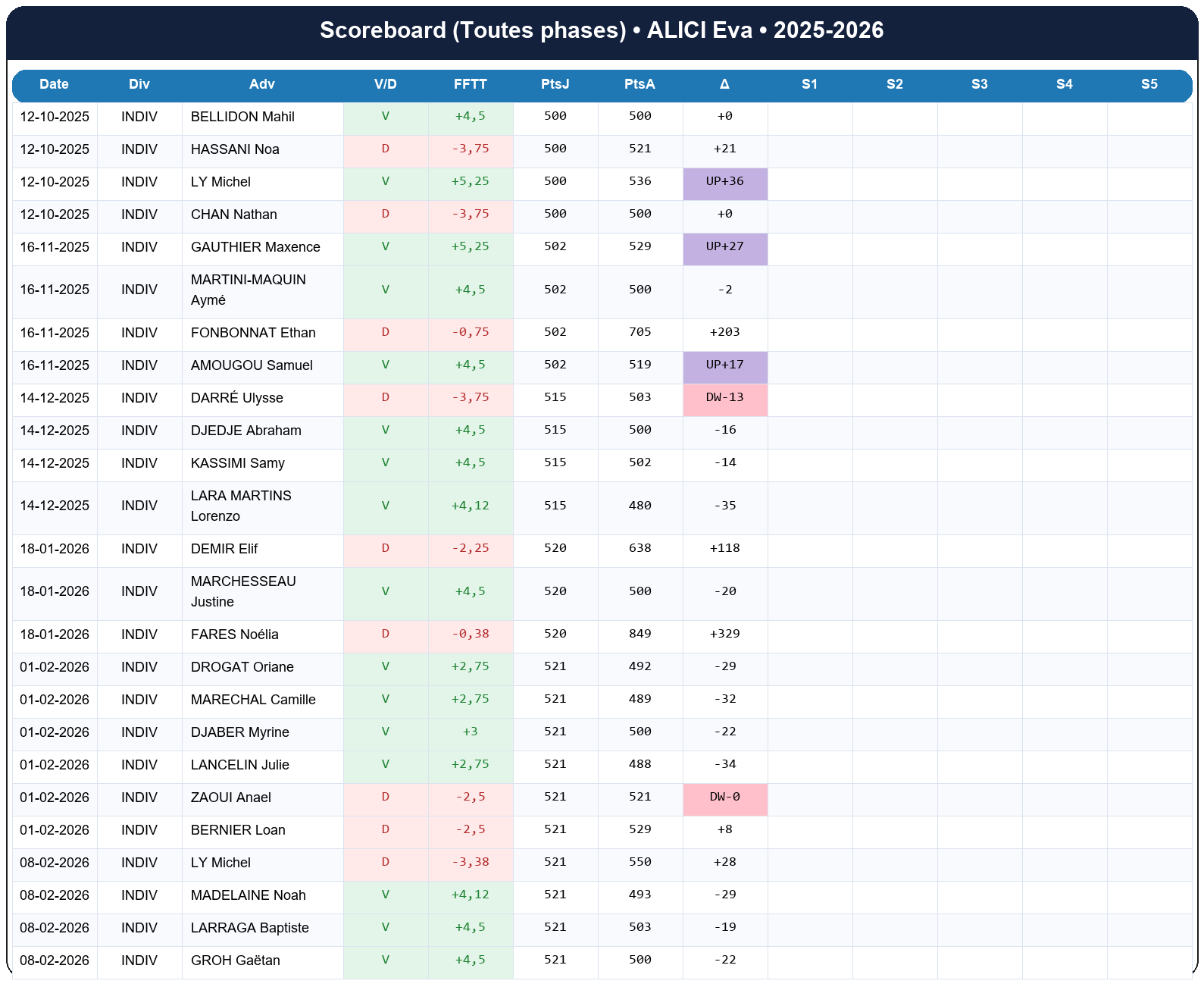 all  alici eva  2025-2026  9465901  02 scoreboard