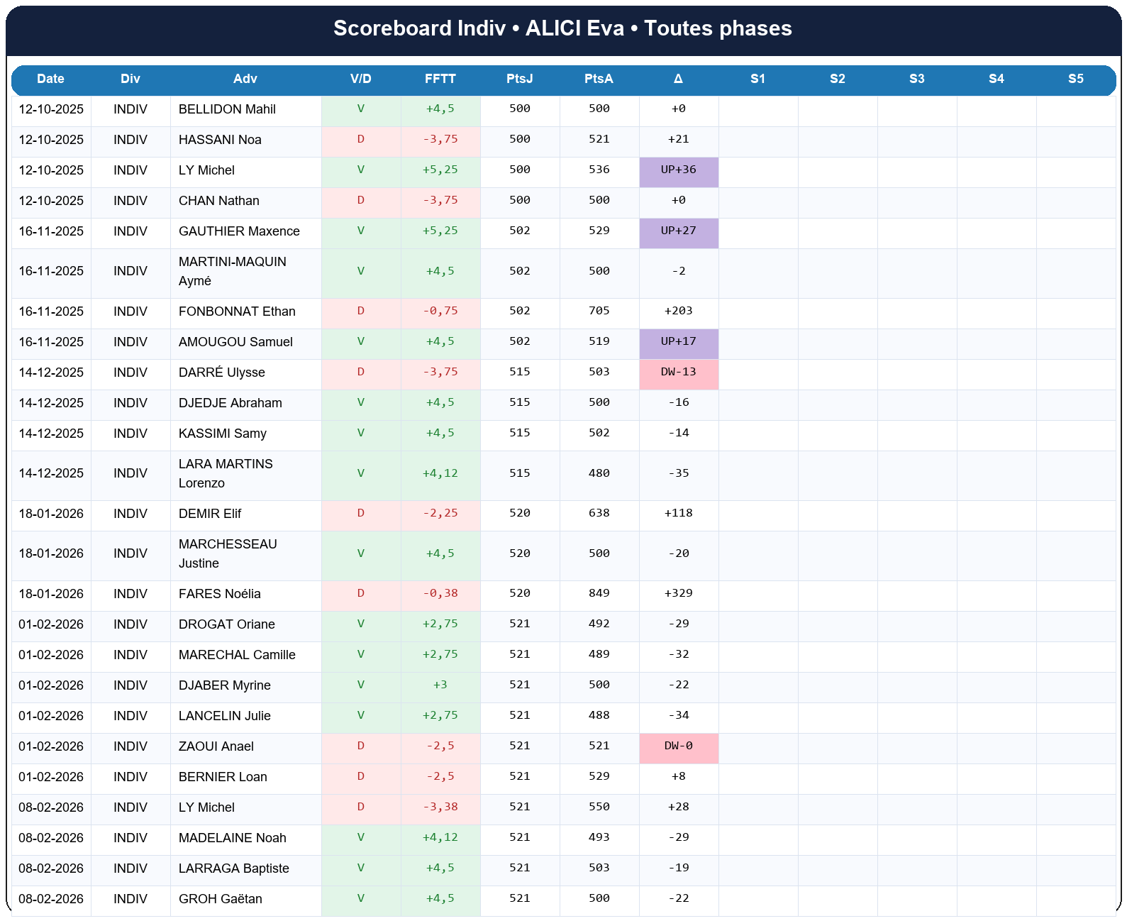 all  alici eva  2025-2026  9465901  03 scoreboard indiv