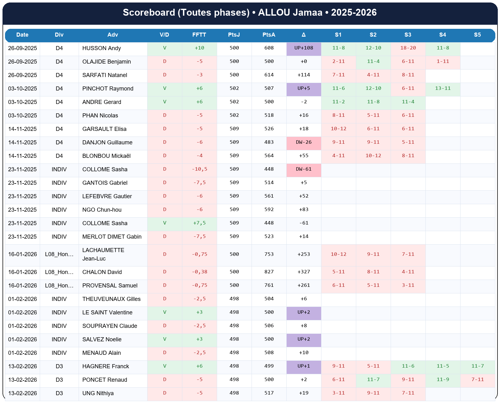 all  allou jamaa  2025-2026  9463712  01 scoreboard all