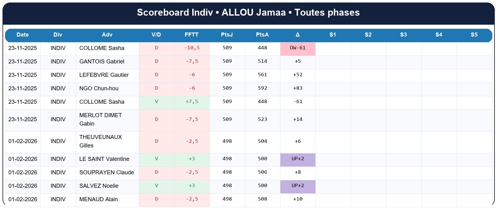 all  allou jamaa  2025-2026  9463712  03 scoreboard indiv