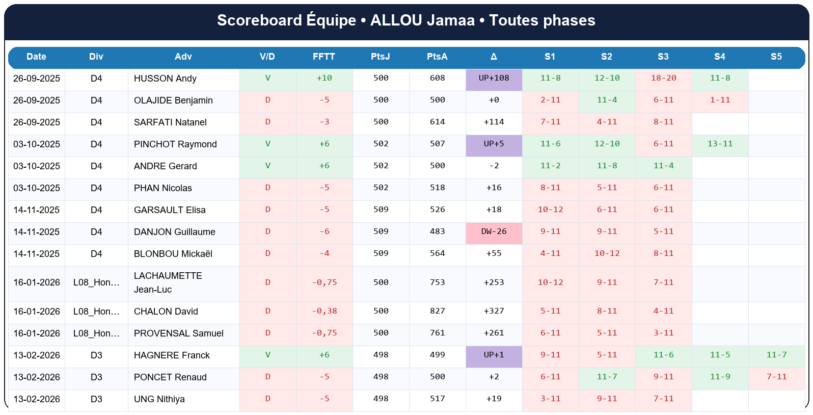 all  allou jamaa  2025-2026  9463712  04 scoreboard equipe