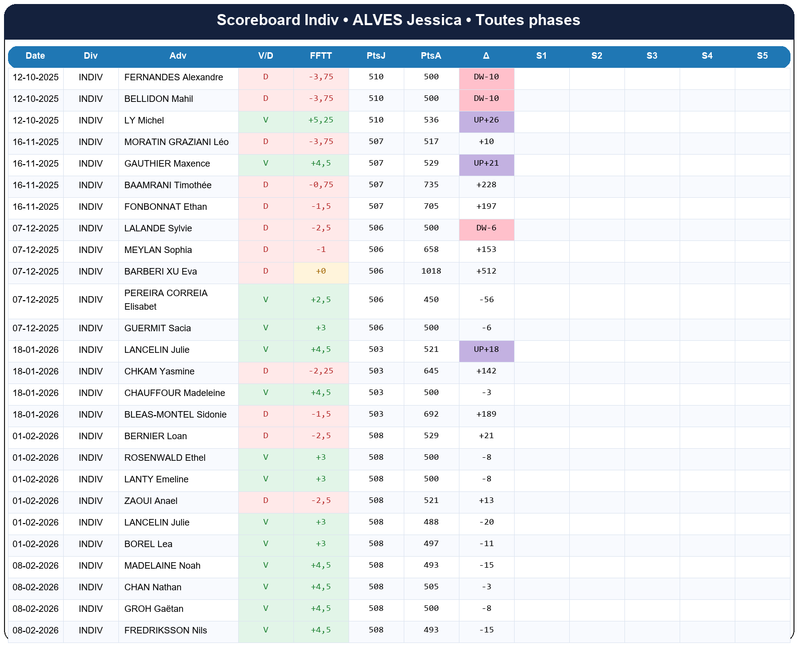 all  alves jessica  2025-2026  9464392  03 scoreboard indiv