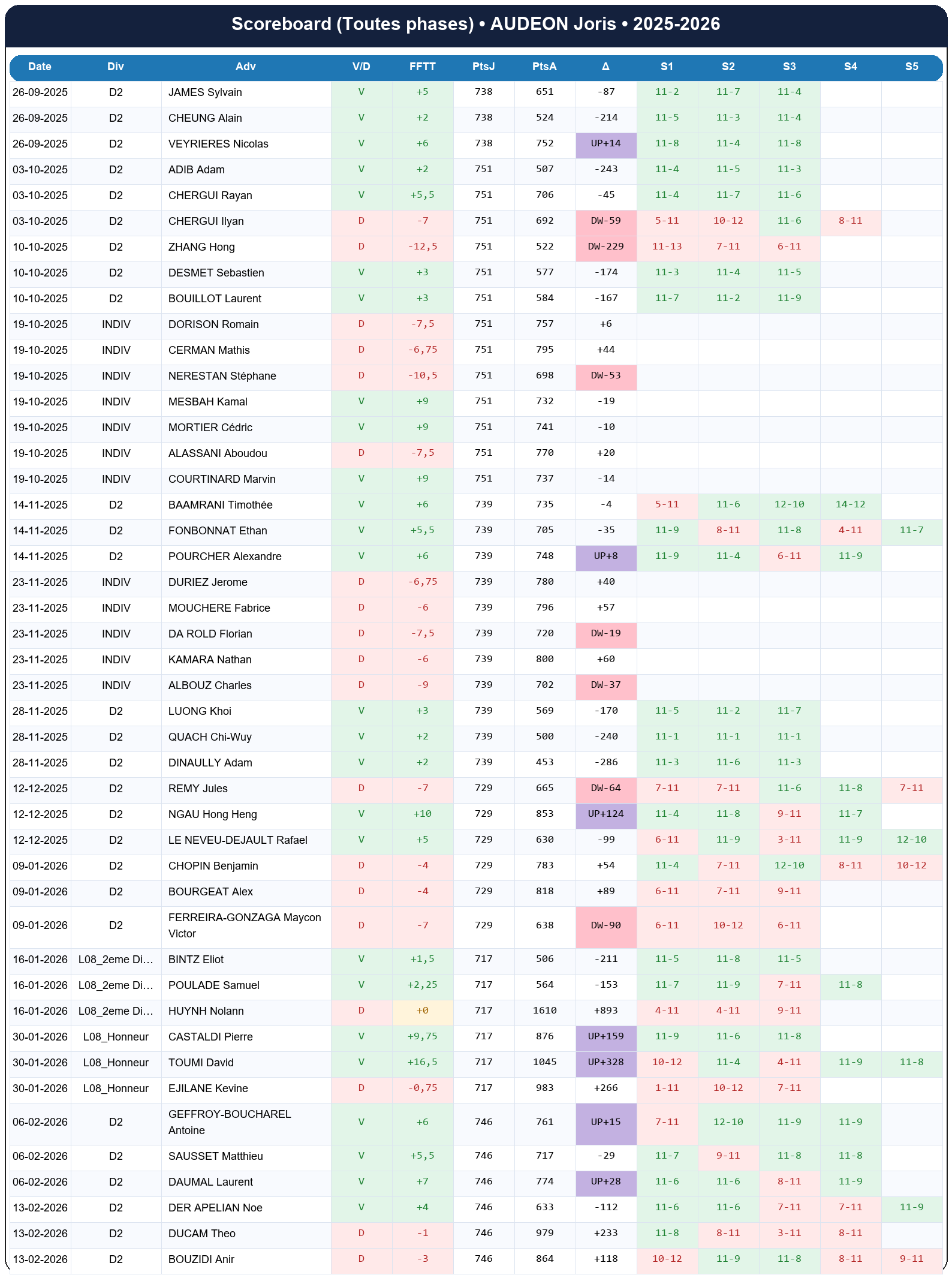all  audeon joris  2025-2026  9443354  01 scoreboard all