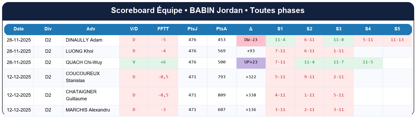 all  babin jordan  2025-2026  9461347  04 scoreboard equipe