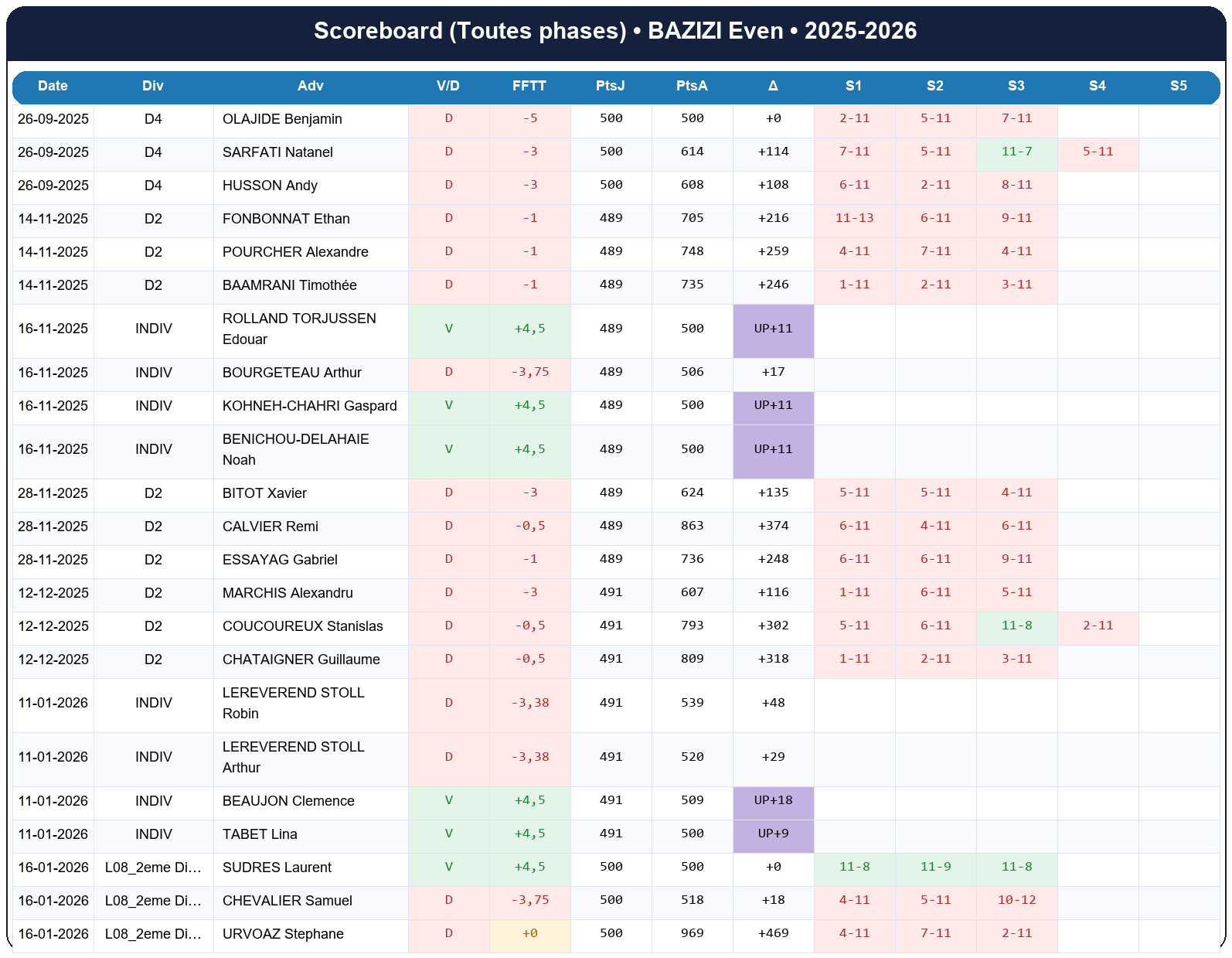 all  bazizi even  2025-2026  9467881  02 scoreboard