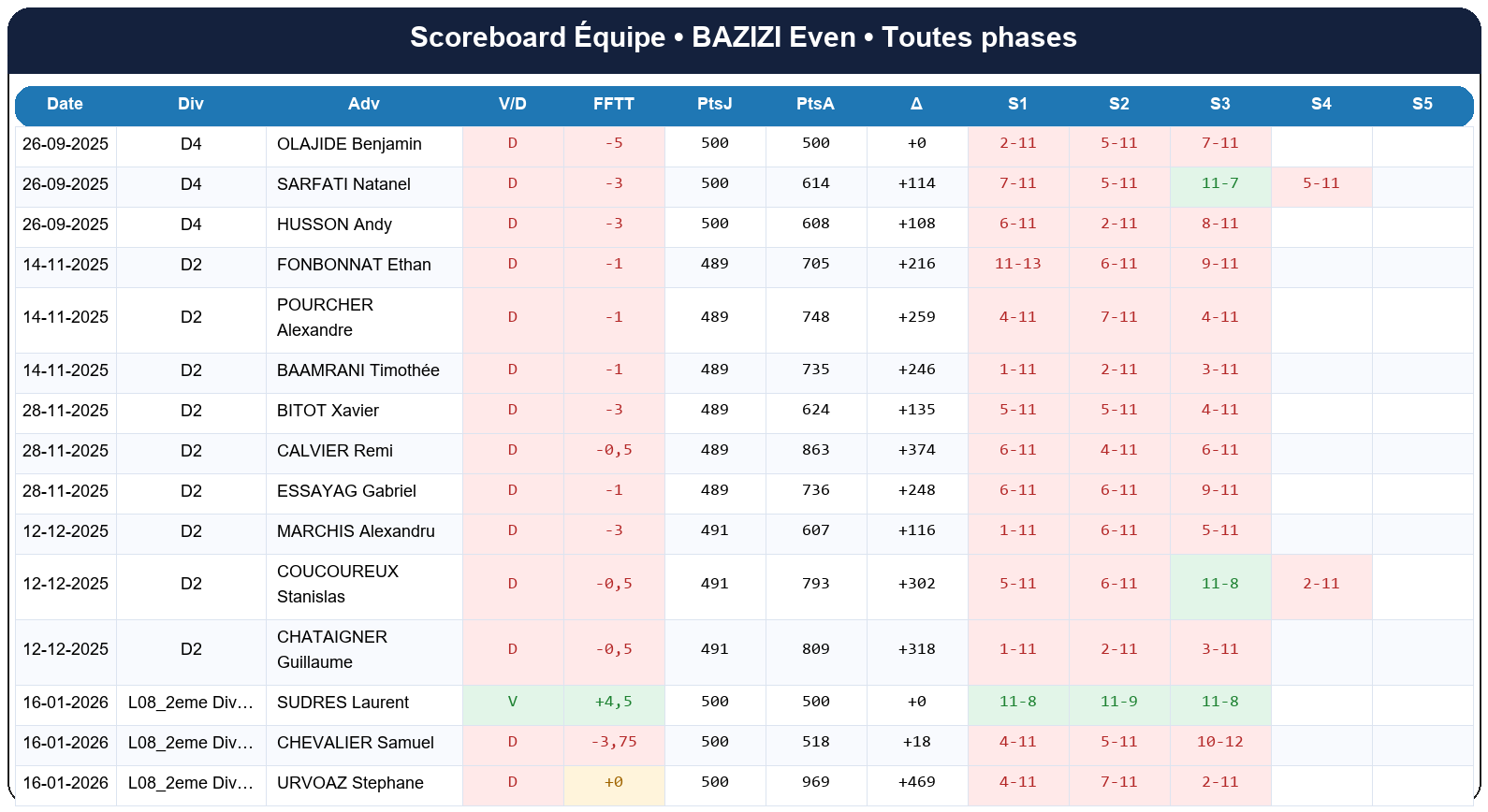 all  bazizi even  2025-2026  9467881  04 scoreboard equipe