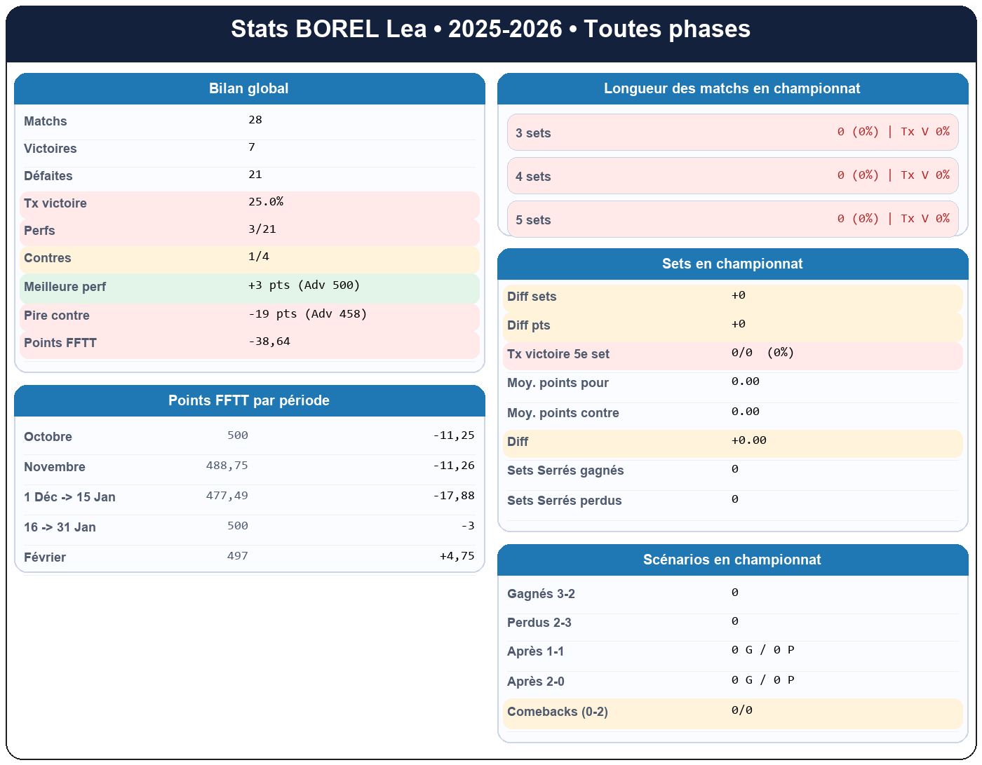 all  borel lea  2025-2026  9465680  01 fiche stats
