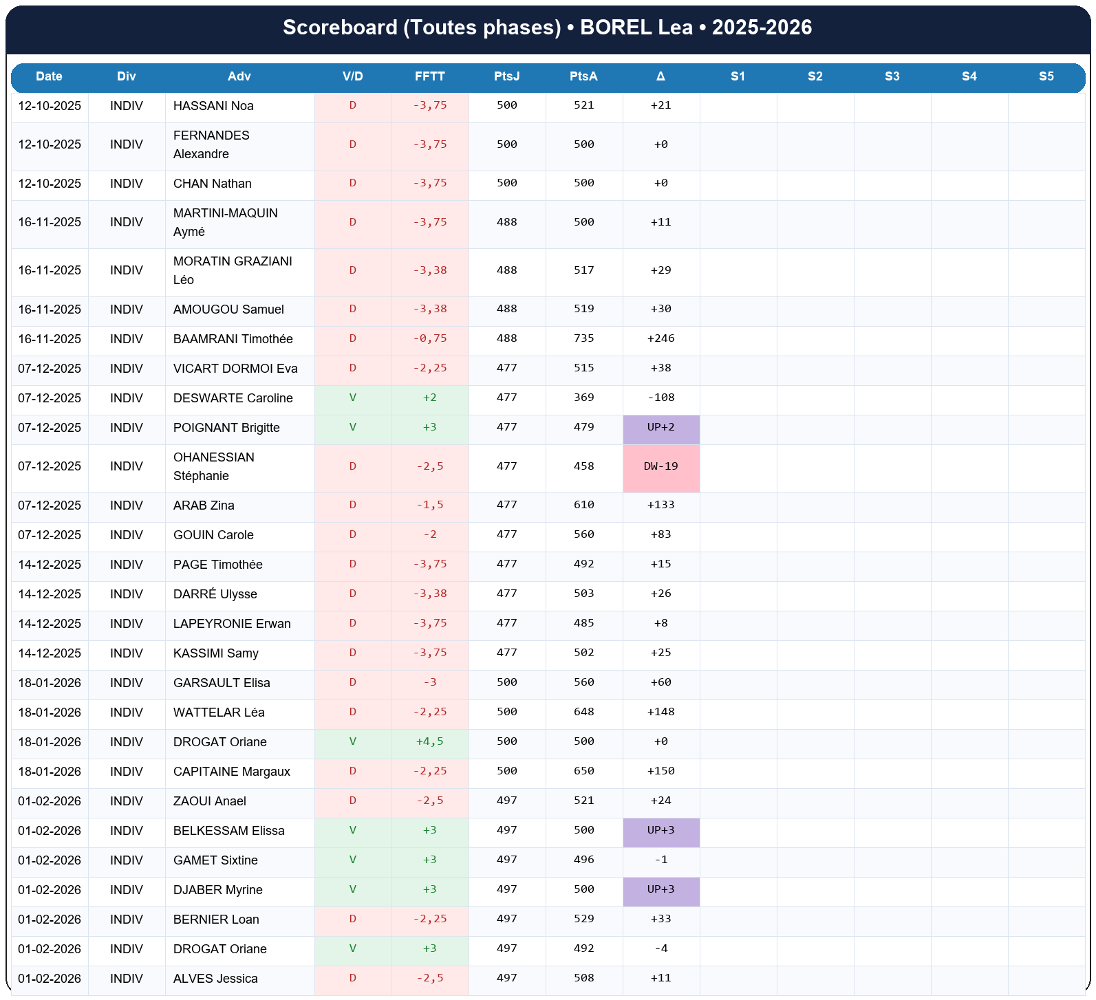 all  borel lea  2025-2026  9465680  01 scoreboard all