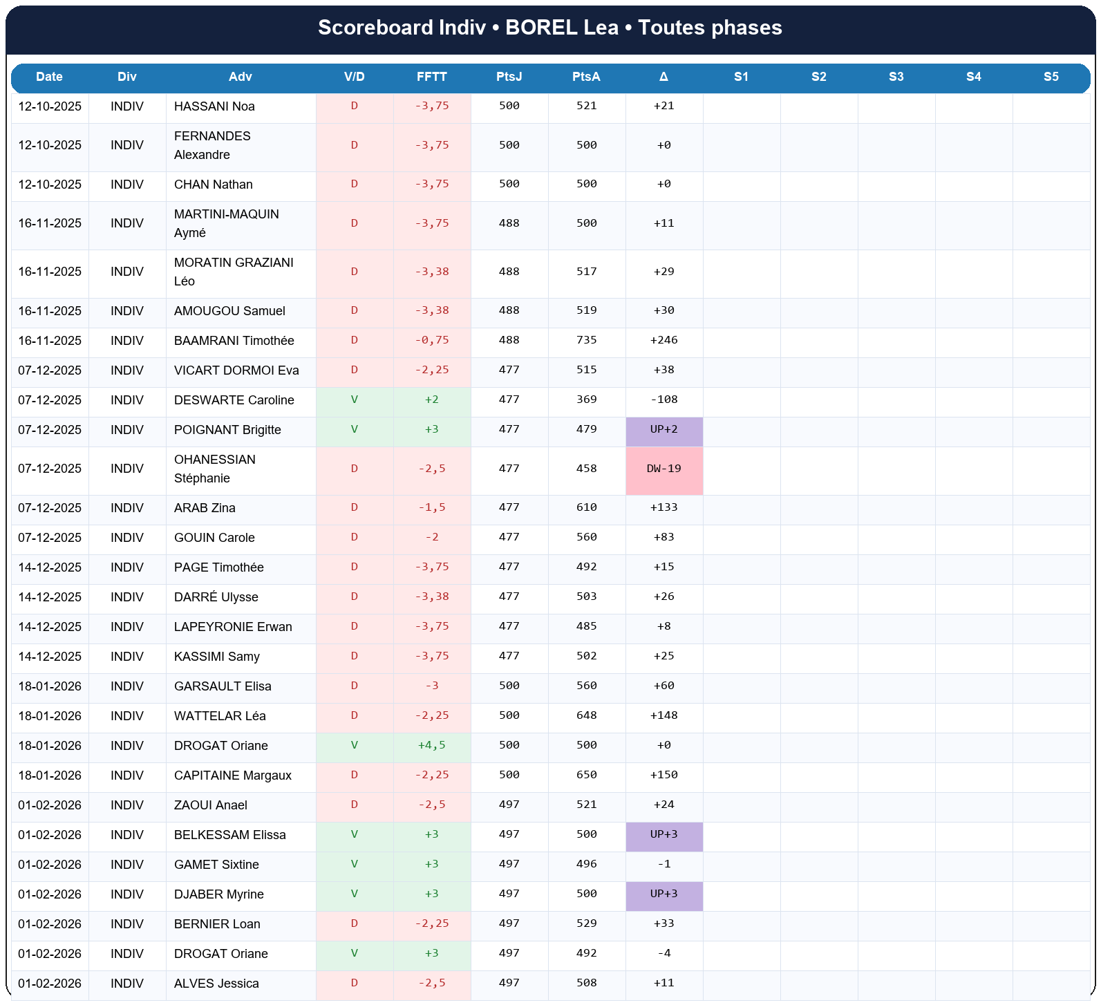 all  borel lea  2025-2026  9465680  03 scoreboard indiv