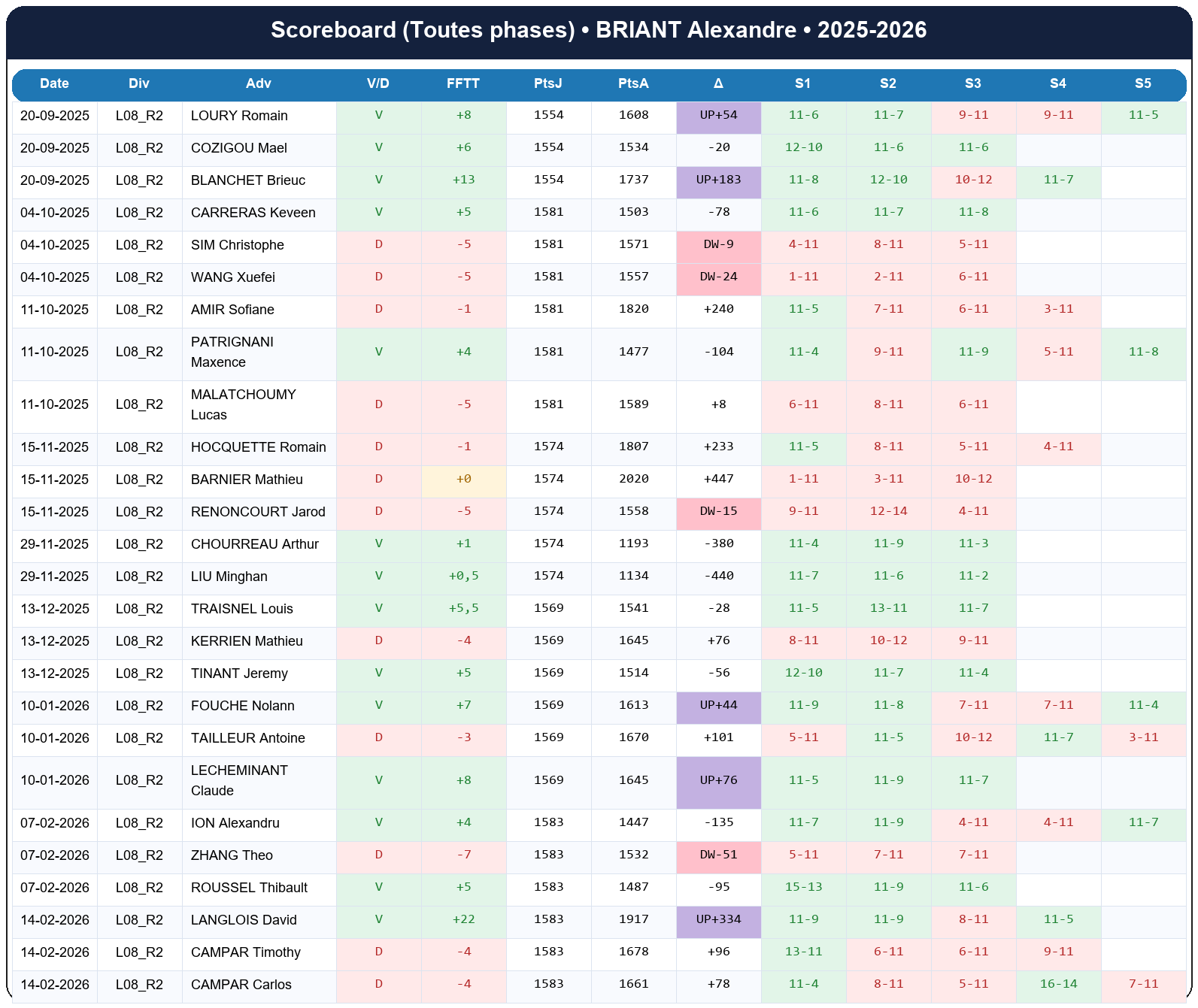 all  briant alexandre  2025-2026  9412122  01 scoreboard all