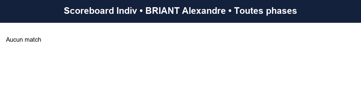 all  briant alexandre  2025-2026  9412122  03 scoreboard indiv