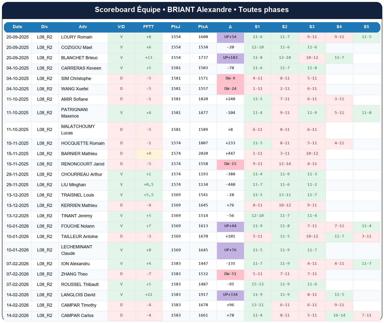 all  briant alexandre  2025-2026  9412122  04 scoreboard equipe