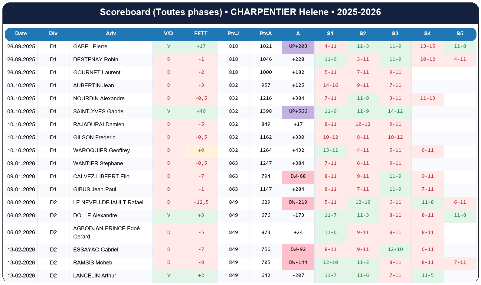 all  charpentier helene  2025-2026  9445687  02 scoreboard