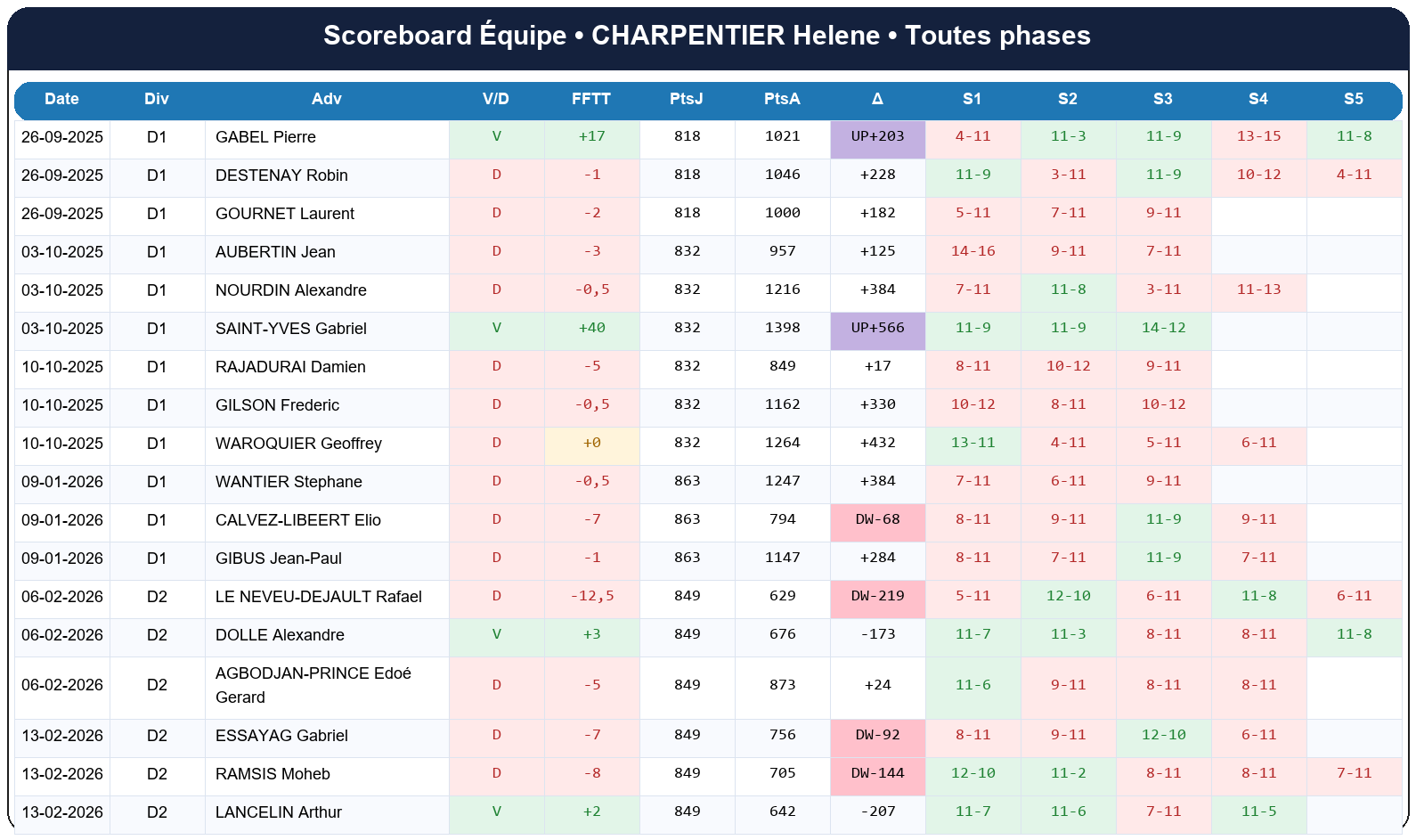 all  charpentier helene  2025-2026  9445687  04 scoreboard equipe