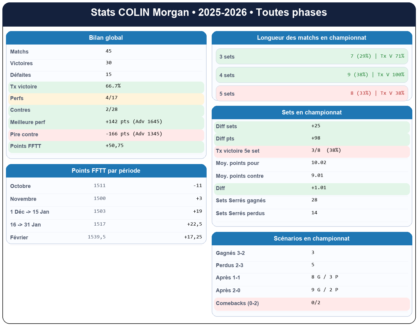 all  colin morgan  2025-2026  949252  01 fiche stats