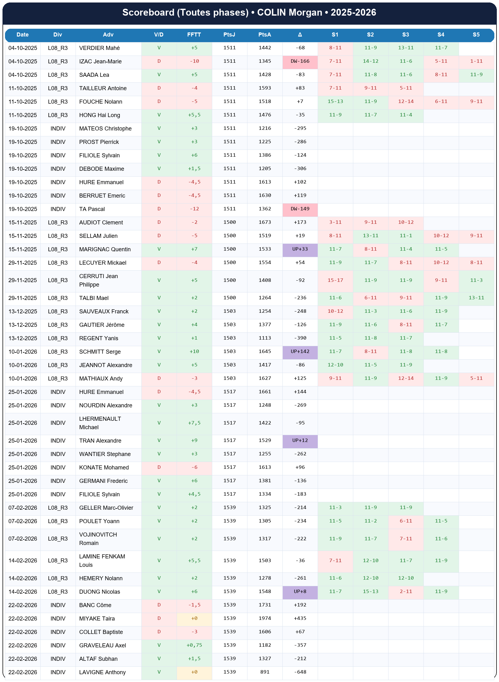 all  colin morgan  2025-2026  949252  01 scoreboard all