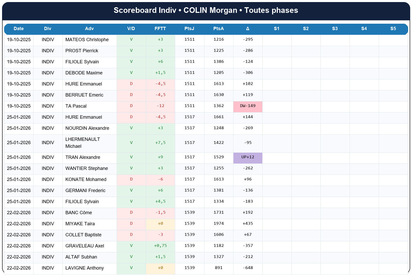 all  colin morgan  2025-2026  949252  03 scoreboard indiv