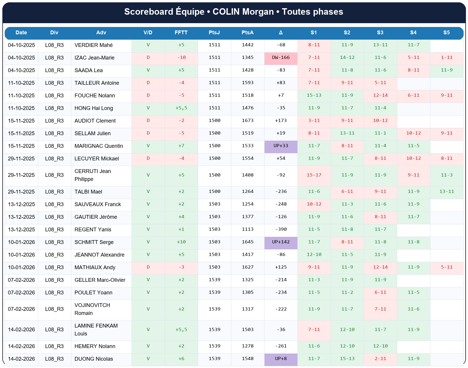 all  colin morgan  2025-2026  949252  04 scoreboard equipe