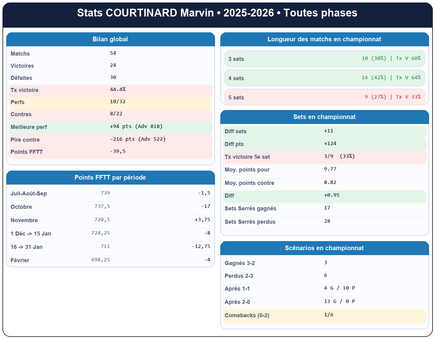 all  courtinard marvin  2025-2026  9452410  01 fiche stats