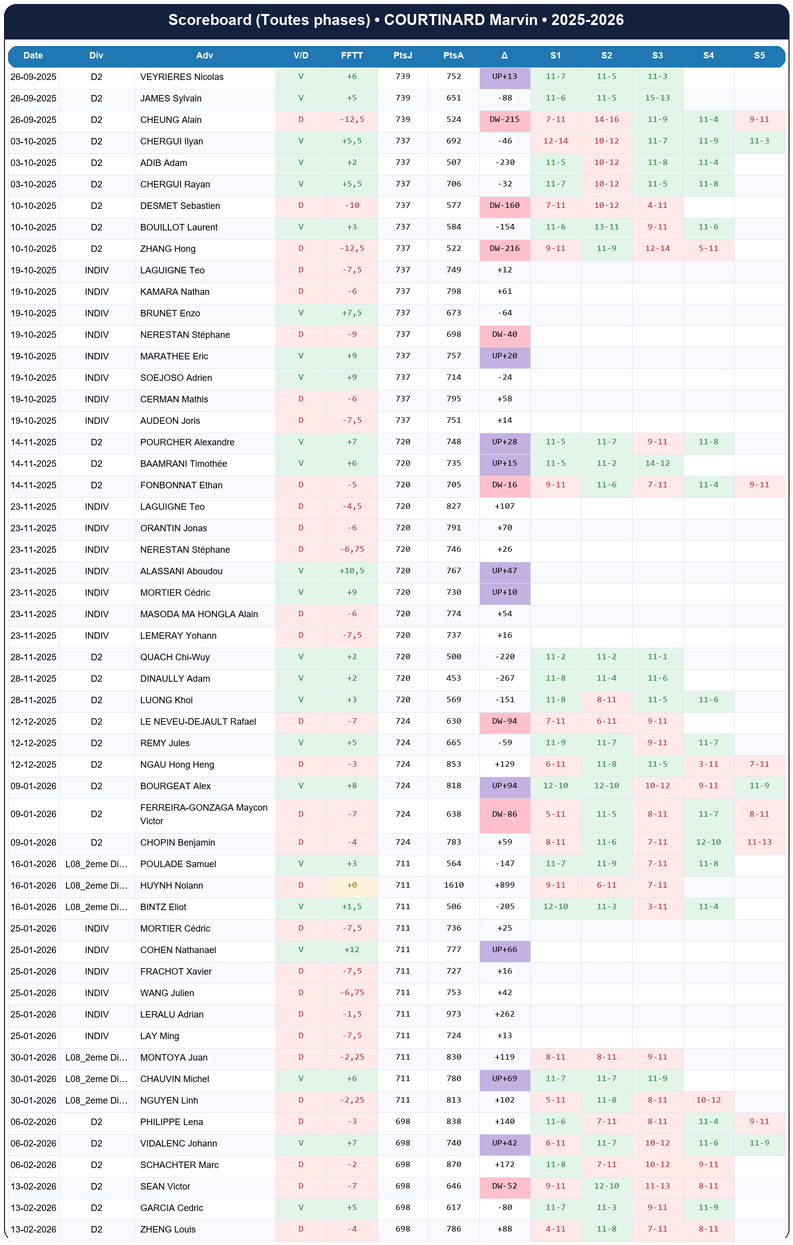 all  courtinard marvin  2025-2026  9452410  02 scoreboard