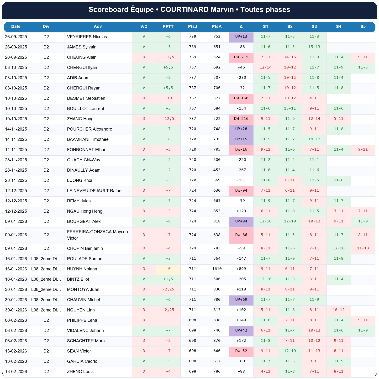all  courtinard marvin  2025-2026  9452410  04 scoreboard equipe