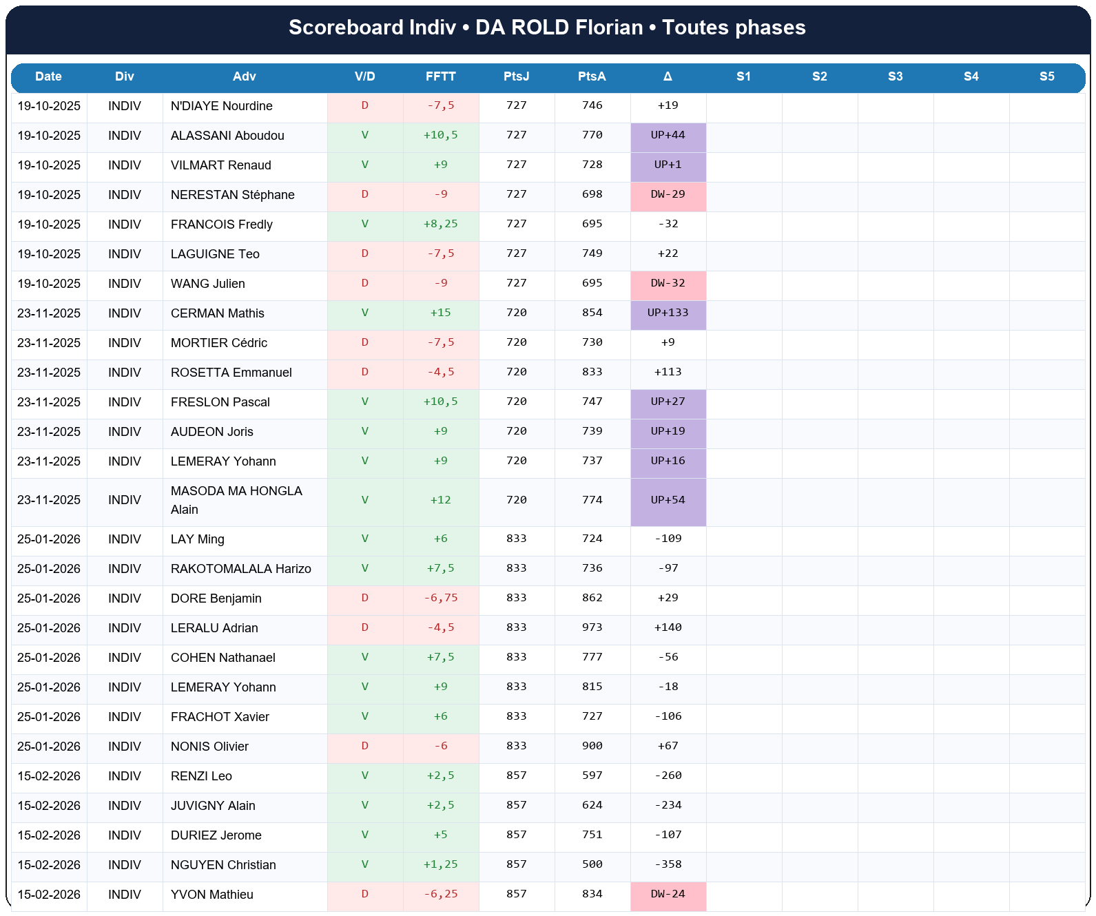 all  da rold florian  2025-2026  9467508  03 scoreboard indiv
