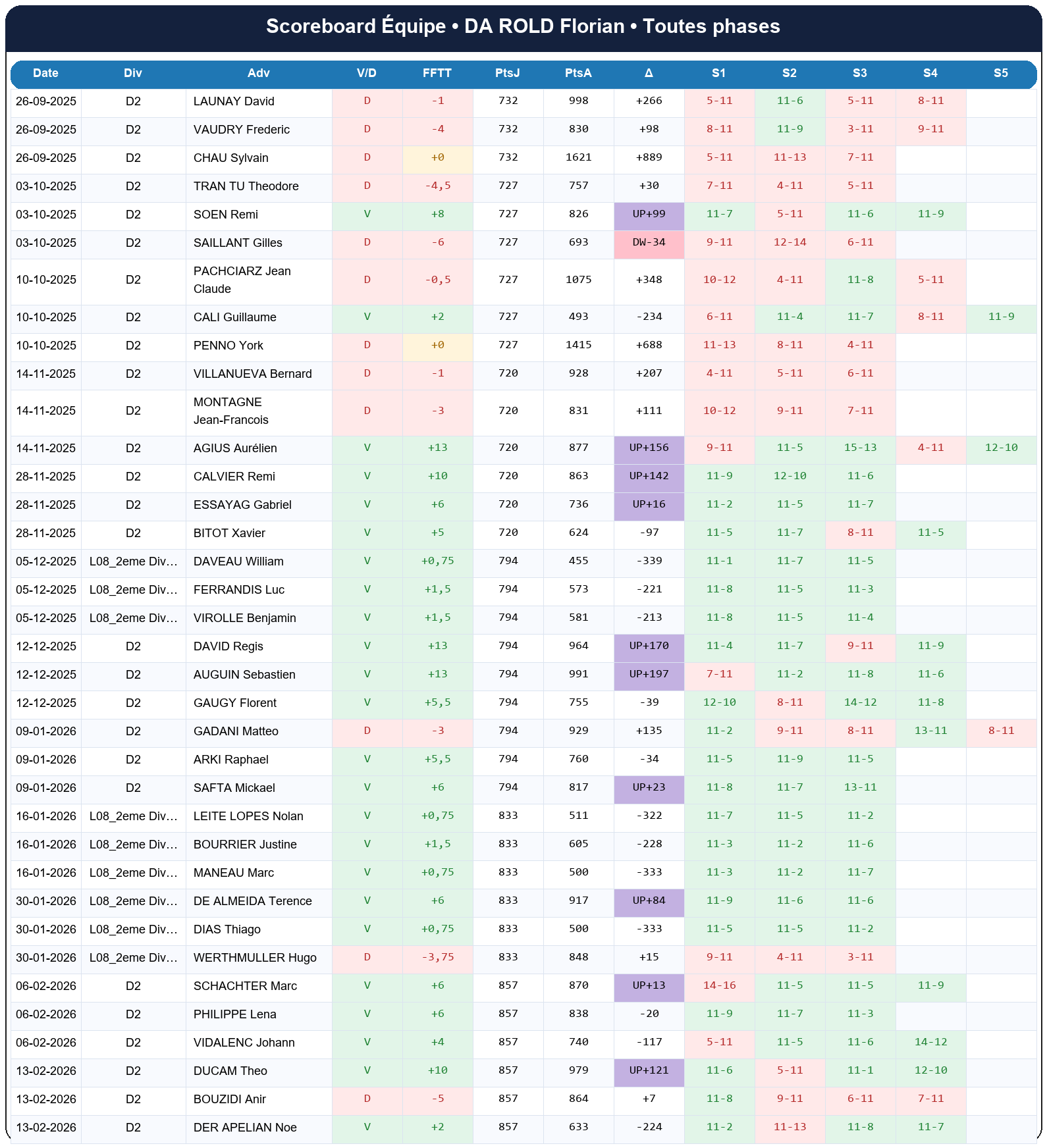 all  da rold florian  2025-2026  9467508  04 scoreboard equipe