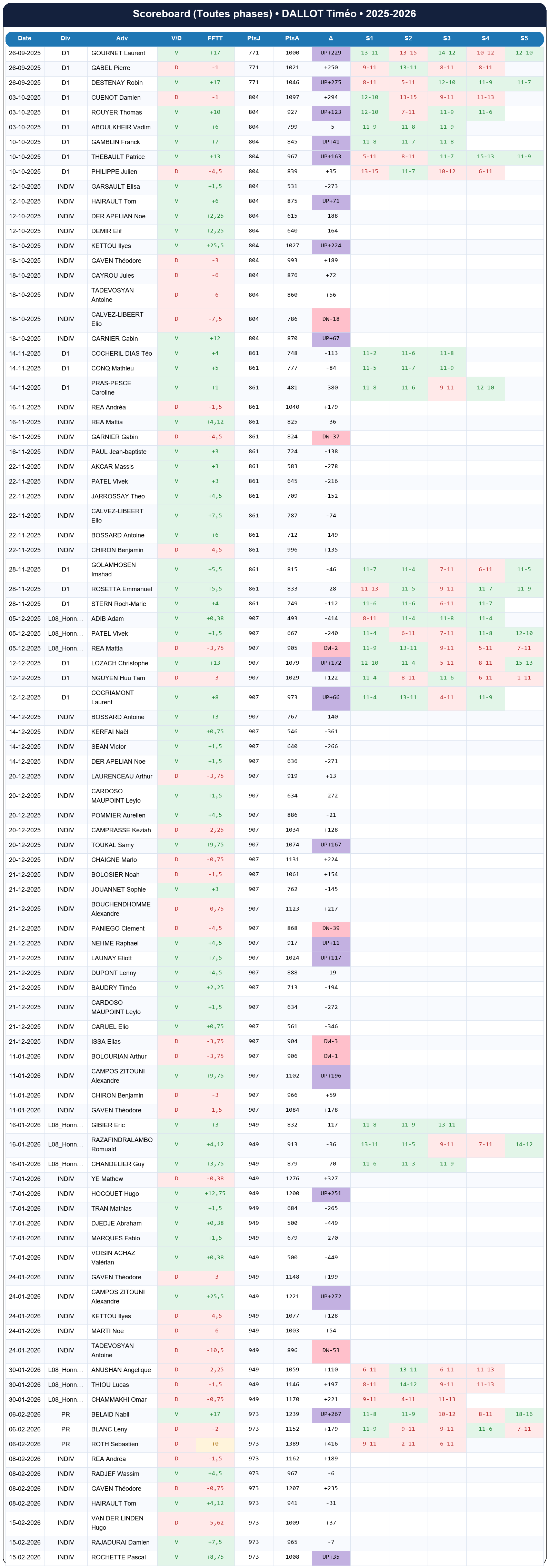all  dallot timéo  2025-2026  9462284  02 scoreboard