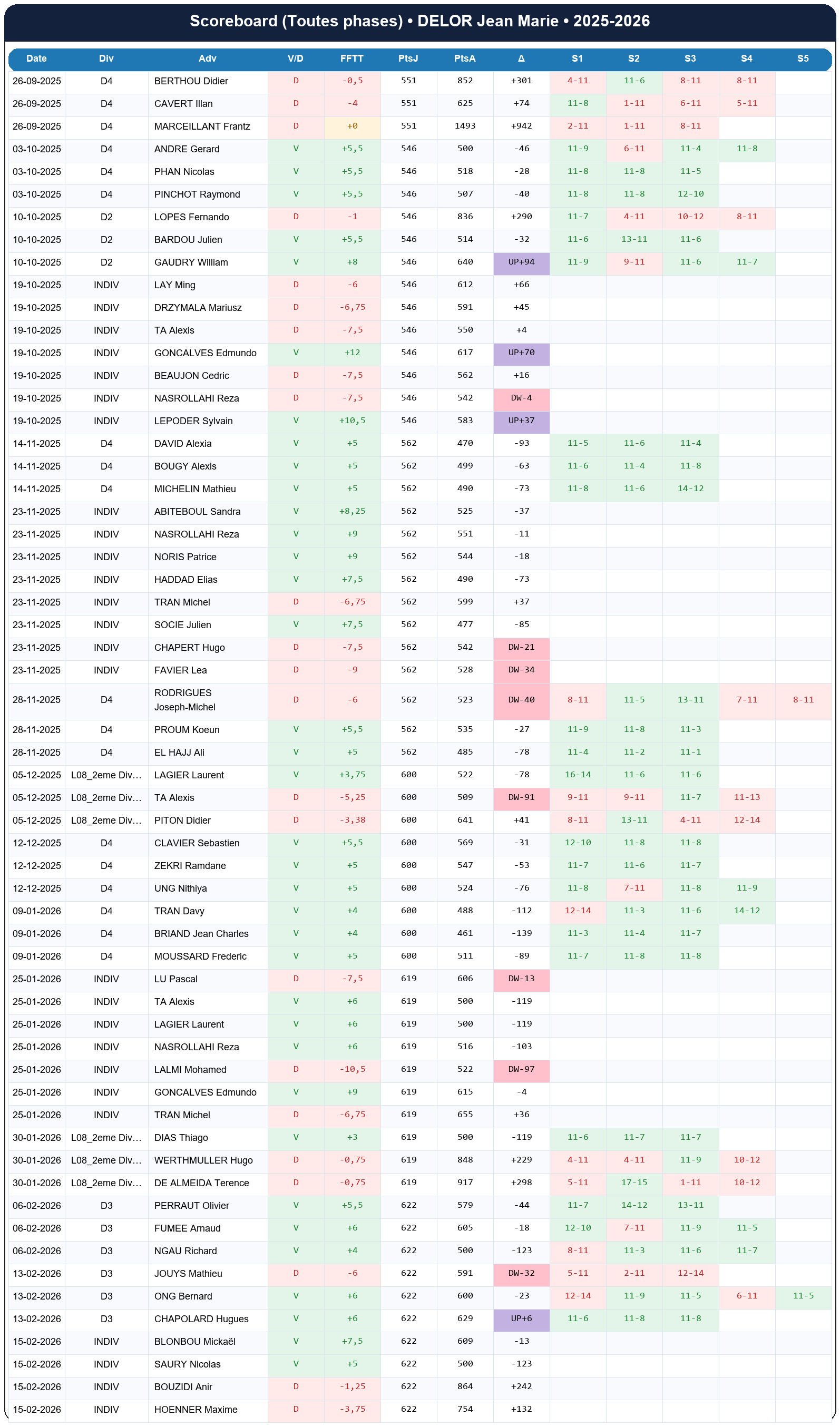 all  delor jean marie  2025-2026  9467741  01 scoreboard all