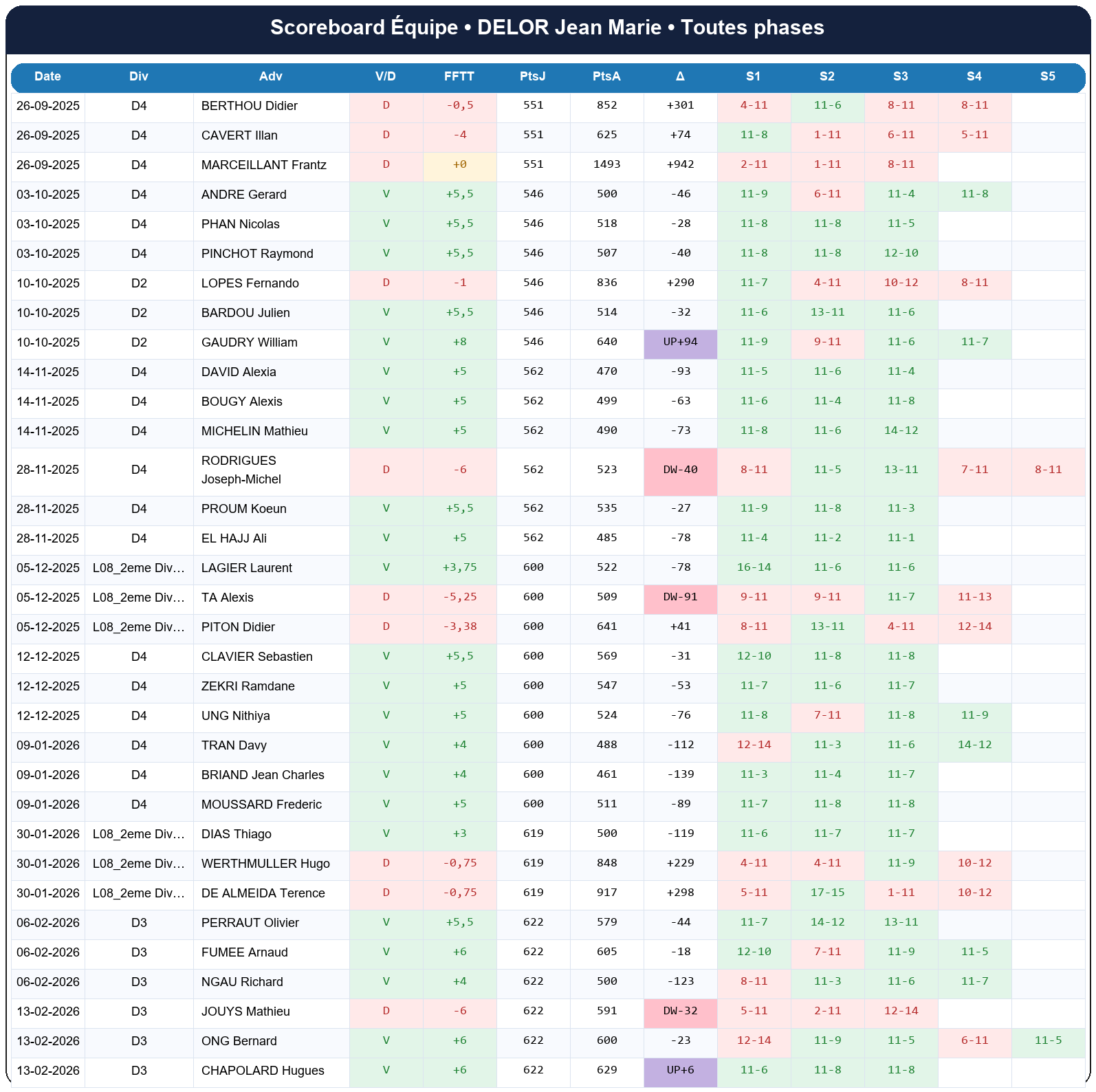 all  delor jean marie  2025-2026  9467741  04 scoreboard equipe