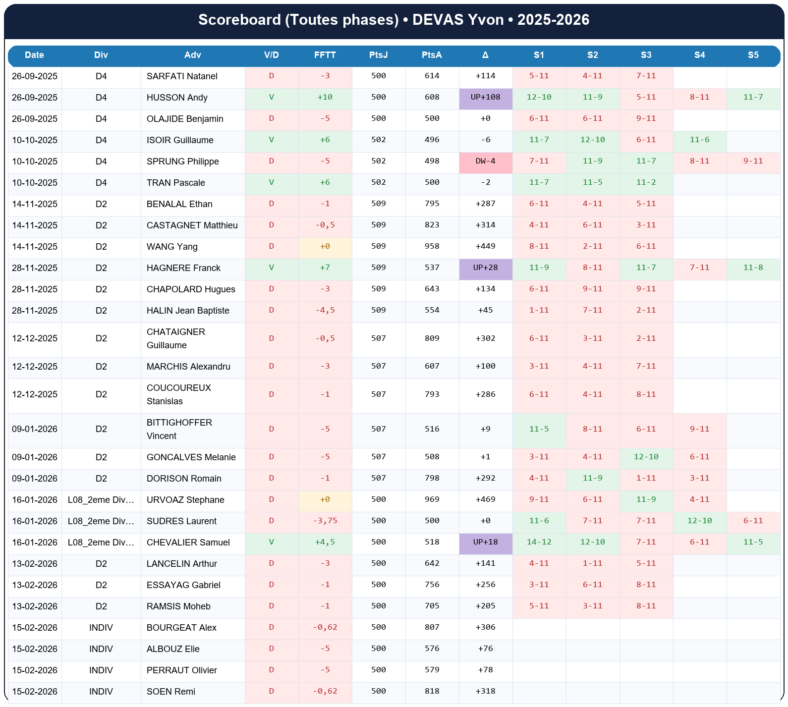 all  devas yvon  2025-2026  9438212  01 scoreboard all