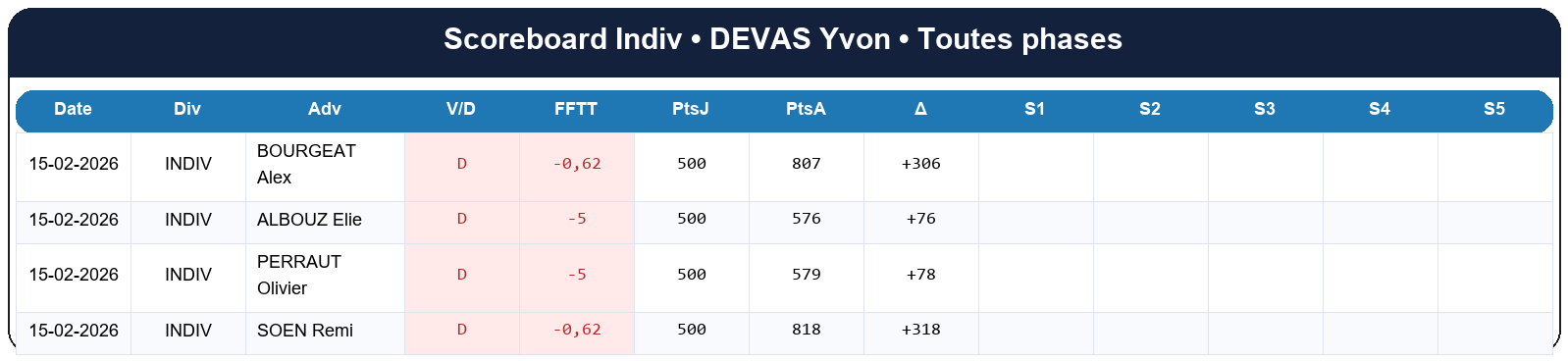 all  devas yvon  2025-2026  9438212  03 scoreboard indiv