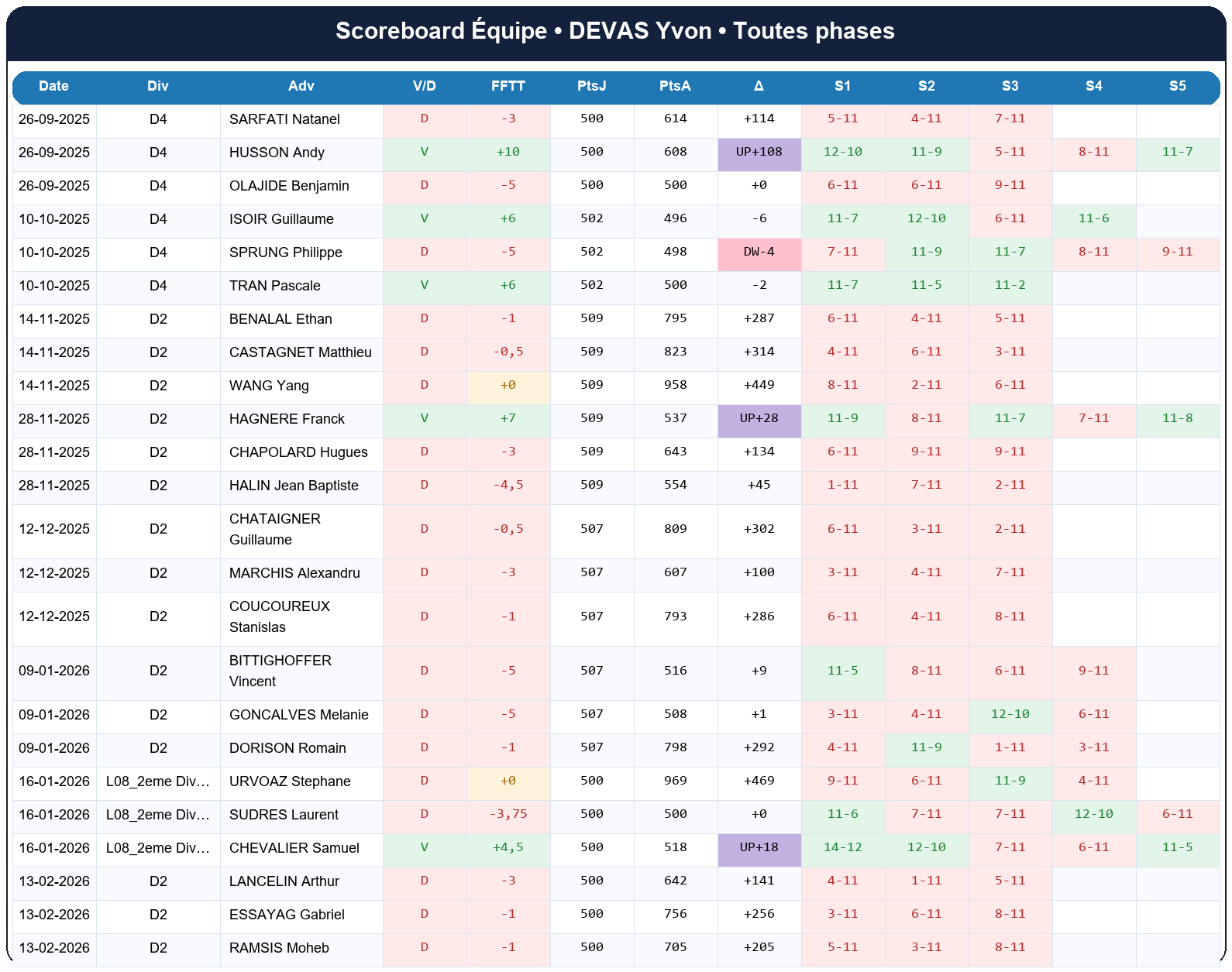all  devas yvon  2025-2026  9438212  04 scoreboard equipe