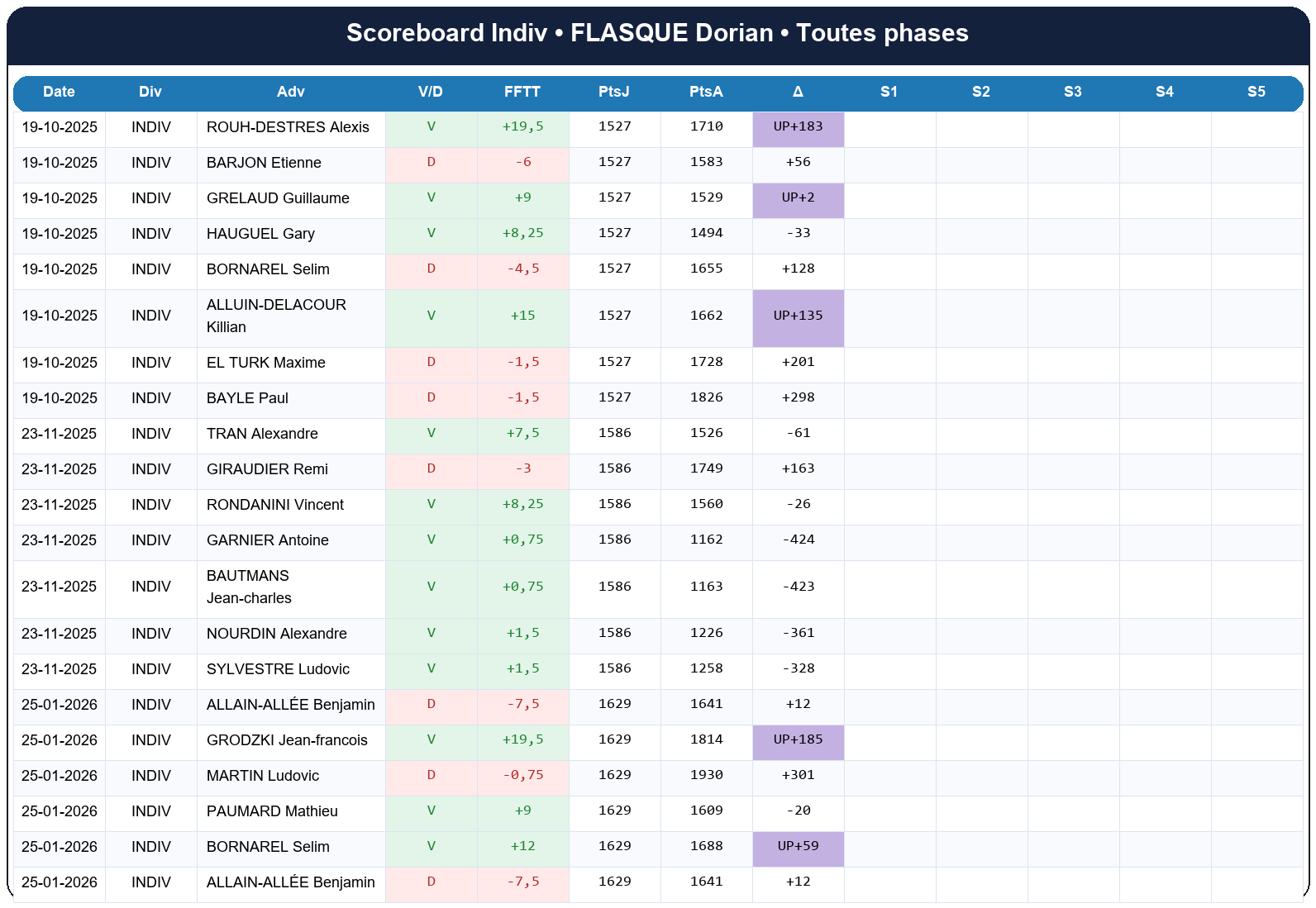 all  flasque dorian  2025-2026  9443986  03 scoreboard indiv