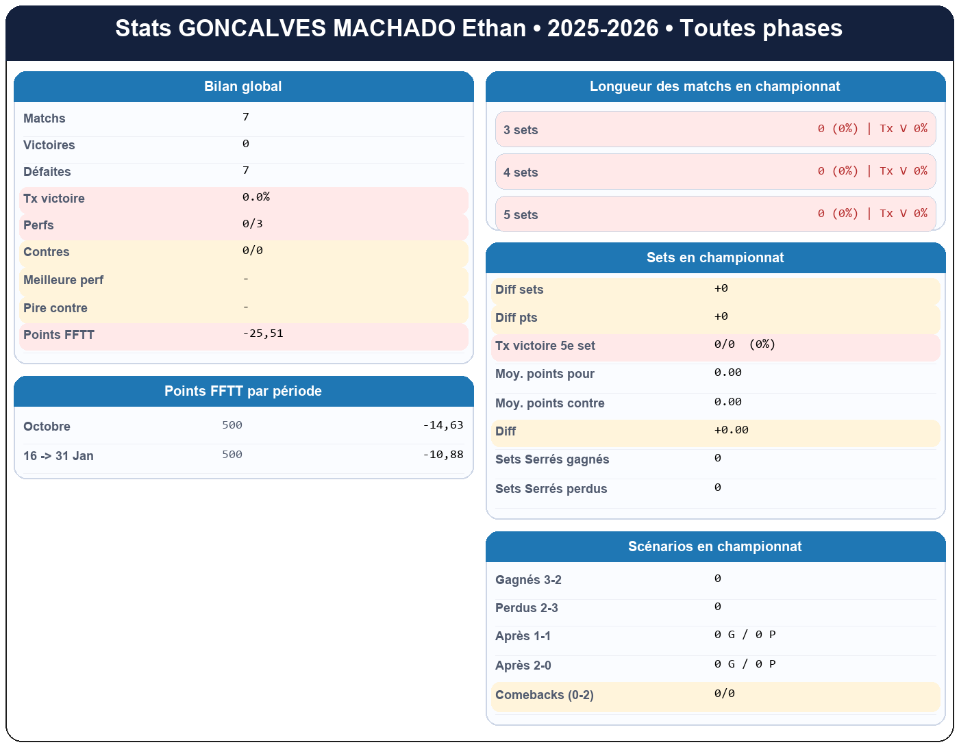 all  goncalves machado ethan  2025-2026  9469972  01 fiche stats
