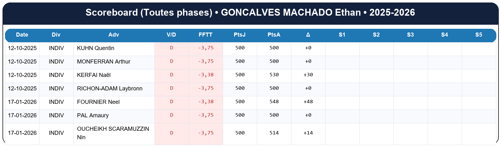 all  goncalves machado ethan  2025-2026  9469972  01 scoreboard all