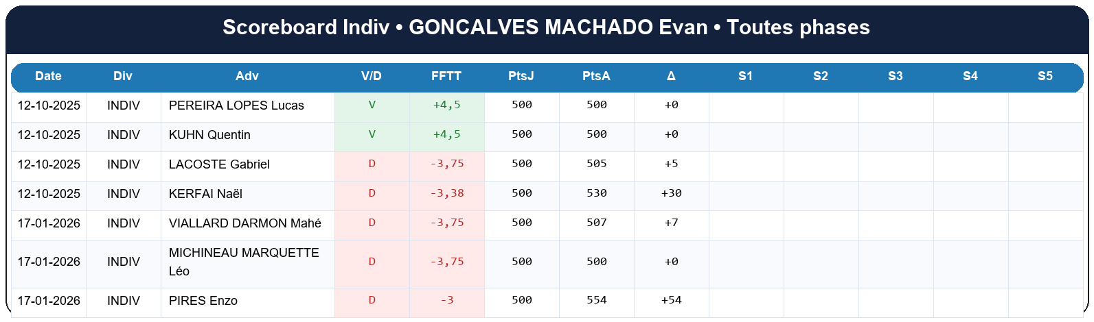 all  goncalves machado evan  2025-2026  9469971  03 scoreboard indiv