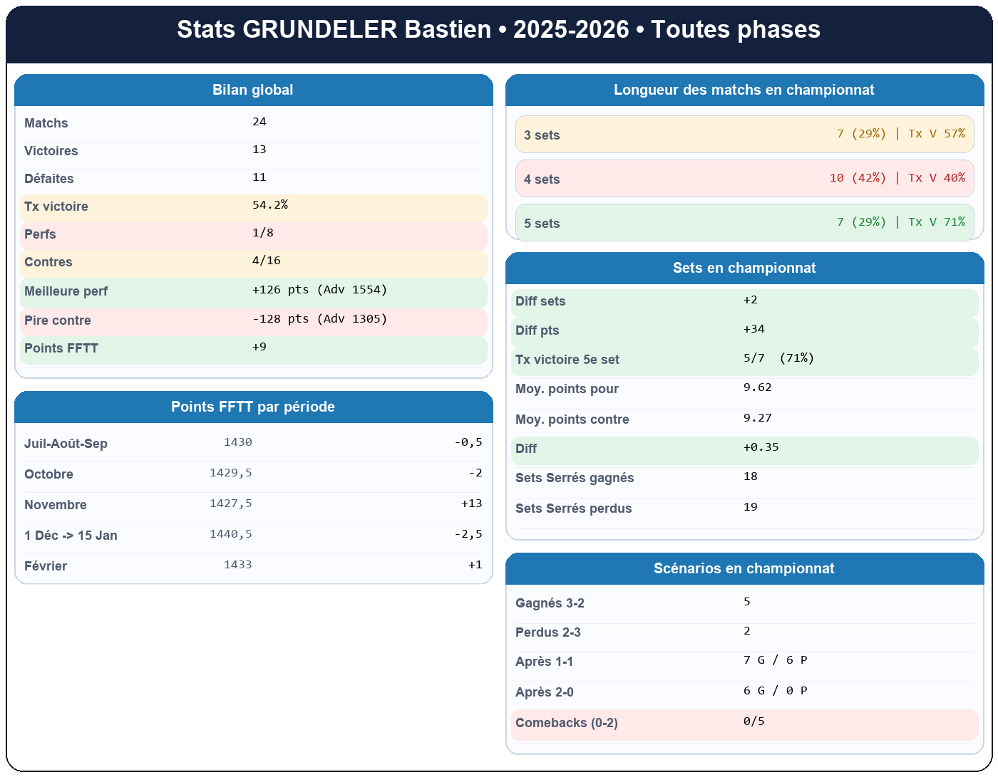 all  grundeler bastien  2025-2026  519020  01 fiche stats