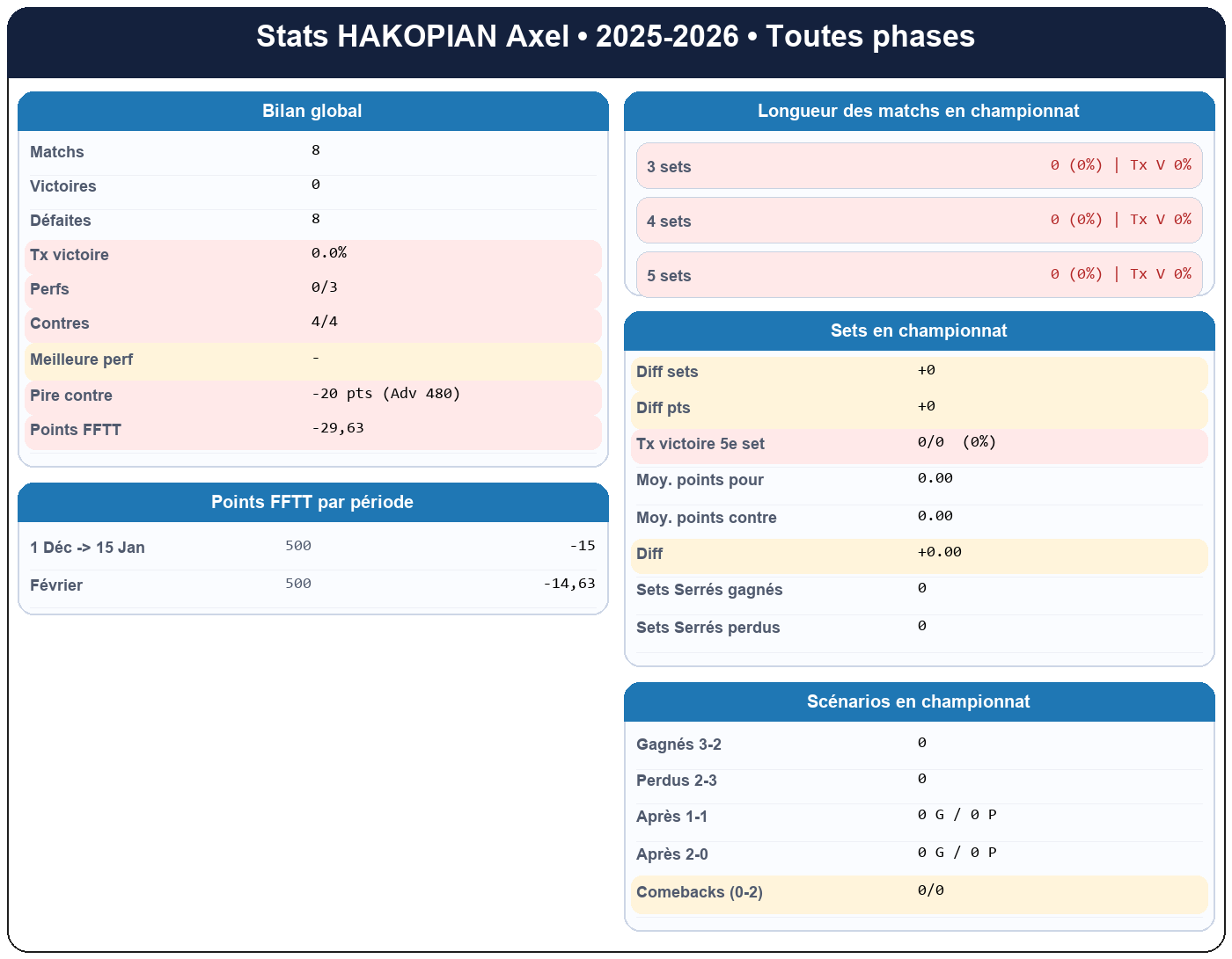 all  hakopian axel  2025-2026  9469731  01 fiche stats