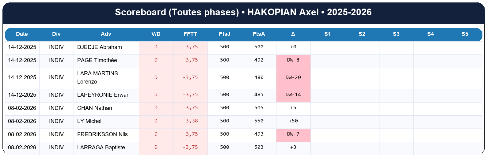 all  hakopian axel  2025-2026  9469731  01 scoreboard all