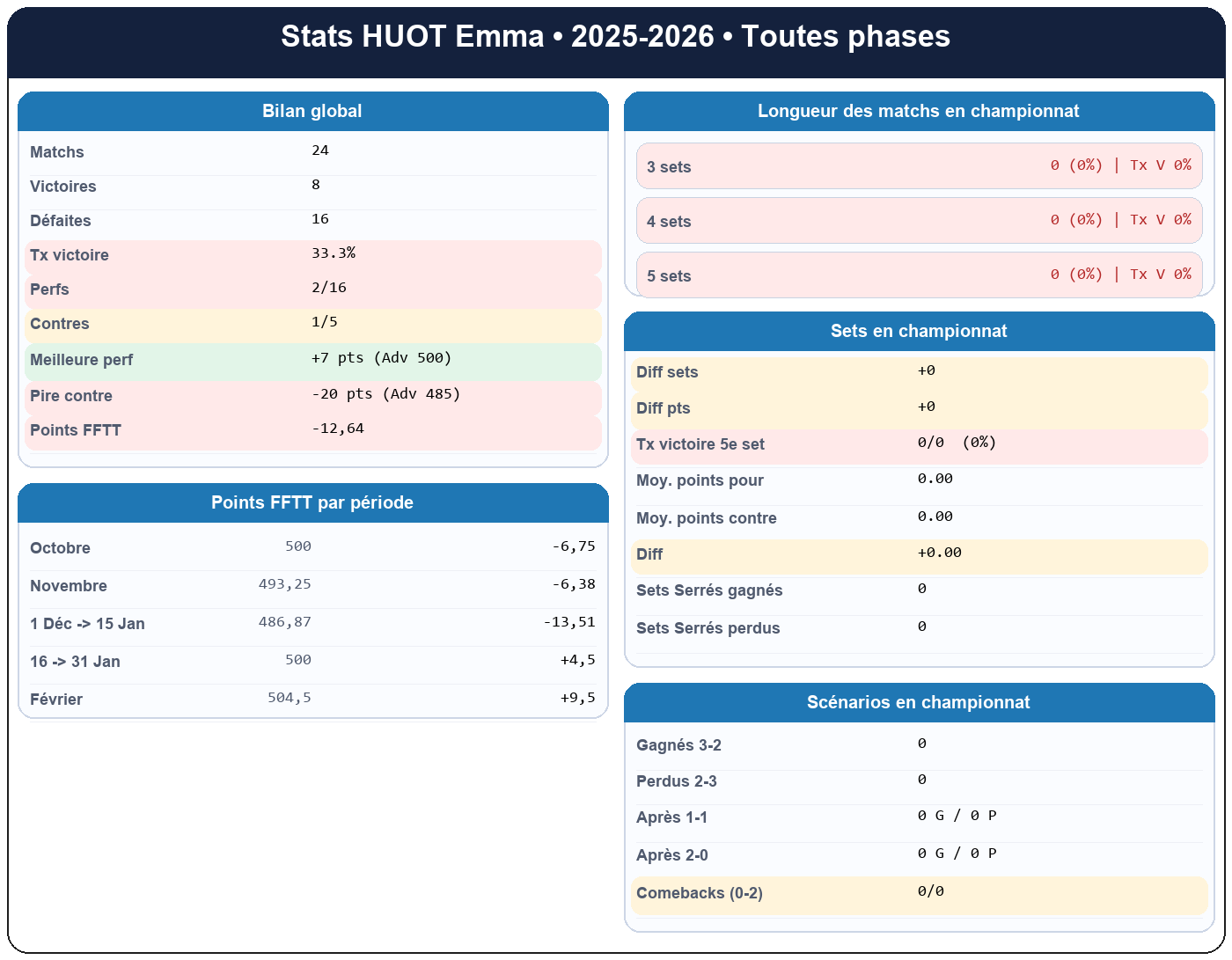 all  huot emma  2025-2026  9464234  01 fiche stats