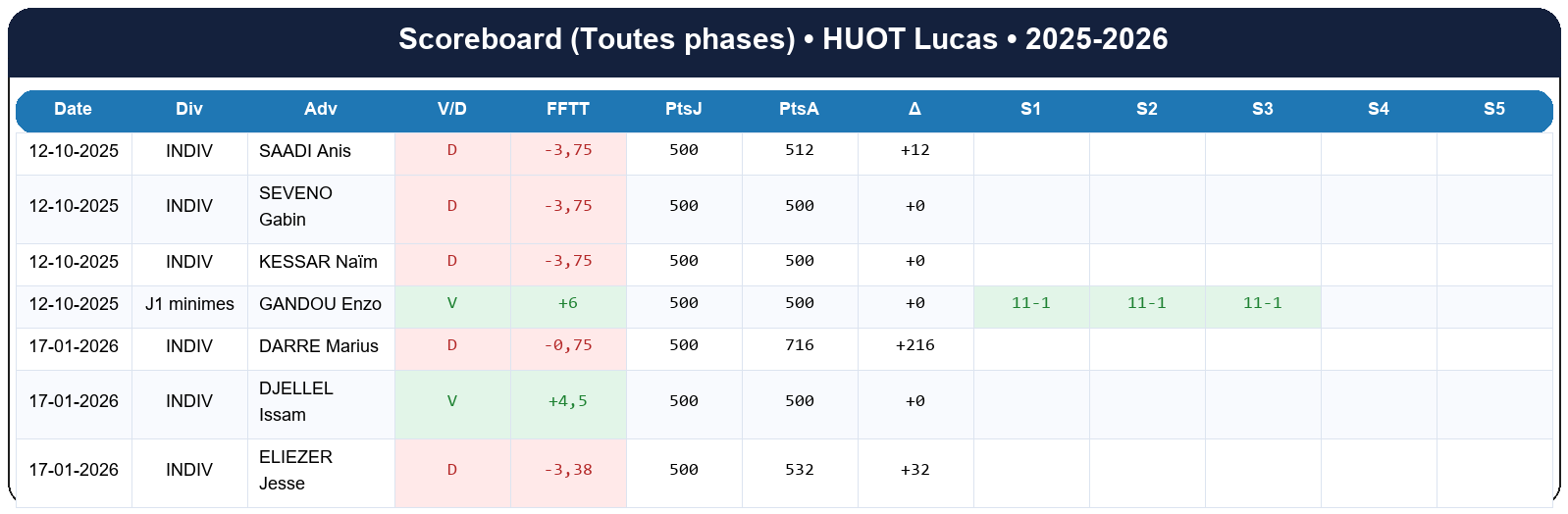 all  huot lucas  2025-2026  9464233  01 scoreboard all
