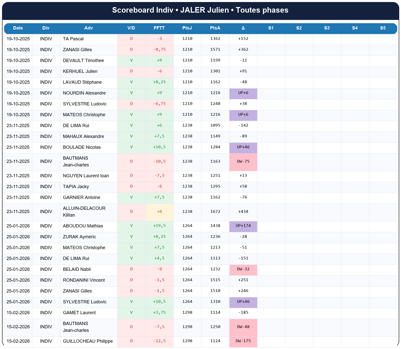all  jaler julien  2025-2026  9424231  03 scoreboard indiv
