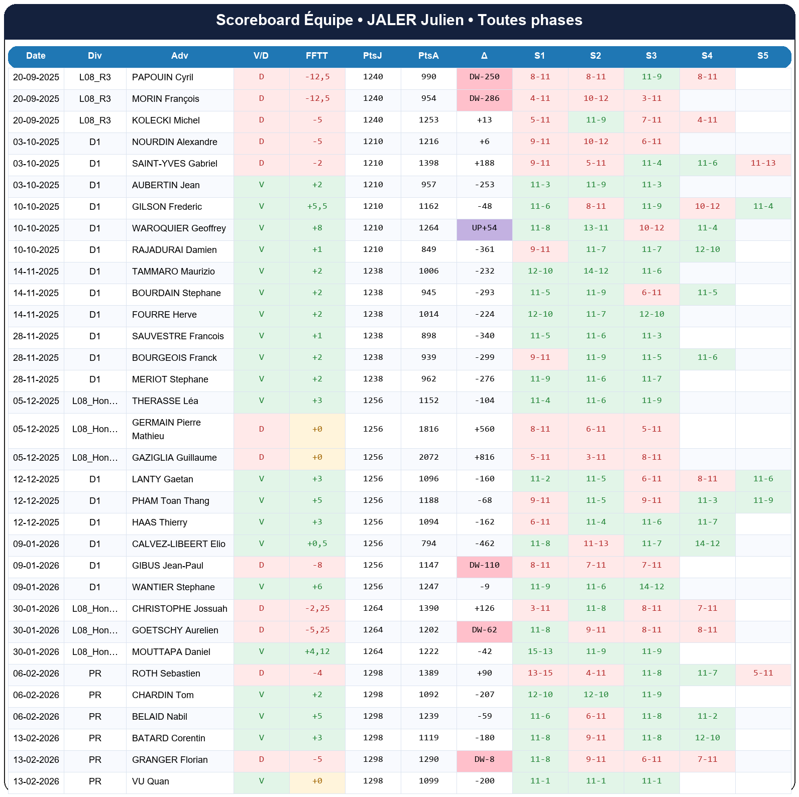 all  jaler julien  2025-2026  9424231  04 scoreboard equipe