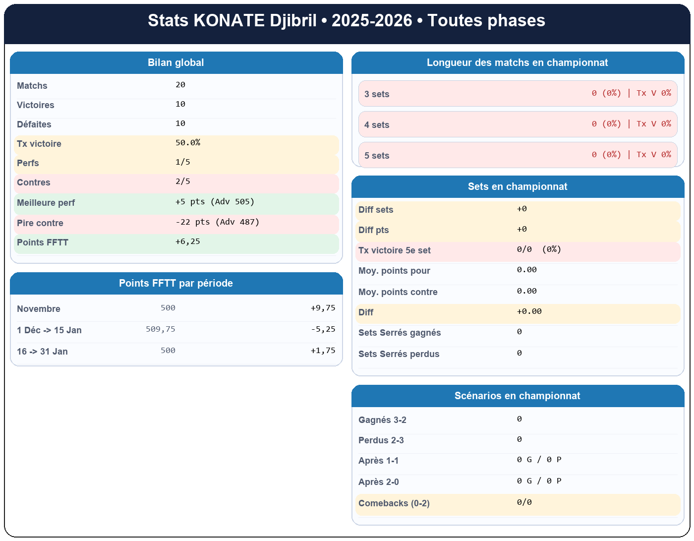 all  konate djibril  2025-2026  9469404  01 fiche stats